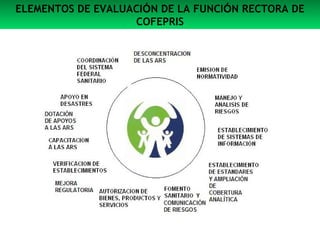 ELEMENTOS DE EVALUACI Ó N DE LA FUNCI Ó N RECTORA DE COFEPRIS 
