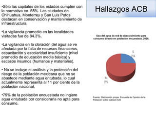 Sólo las capitales de los estados cumplen con la normativa en  65%. Las ciudades de Chihuahua, Monterrey y San Luis Potosí destacan en conservación y mantenimiento de infraestructura. La vigilancia promedio en las localidades visitadas fue de 84.3%. La vigilancia en la cloración del agua se ve afectada por la falta de recursos financieros, capacitación y escolaridad insuficiente (nivel promedio de educación media básica) y escasos insumos (humanos y materiales). No se incluye el análisis y la protección del riesgo de la población mexicana que no se abastece mediante agua entubada, lo cual actualmente representa al 11 por ciento de la población nacional. 75% de la población encuestada no ingiere agua entubada por considerarla no apta para consumo. Hallazgos ACB Uso del agua de red de abastecimiento para consumo directo en población encuestada, 2008. Fuente: Elaboración propia, Encuesta de Opinión de la Población sobre calidad ACB  