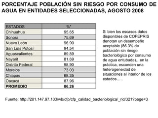 PORCENTAJE POBLACIÓN SIN RIESGO POR CONSUMO DE AGUA EN ENTIDADES SELECCIONADAS, AGOSTO 2008 Fuente: http://201.147.97.103/wb/cfp/cfp_calidad_bacteriologica/_rid/321?page=3 Si bien los escasos datos disponibles de COFEPRIS denotan un desempeño aceptable (86.3% de población sin riesgo bacteriológico por consumo de agua entubada)…en la práctica, esconden una heterogeneidad de situaciones al interior de los estados….. ESTADOS %* Chihuahua 95.65 Sonora 75.69 Nuevo León 96.90 San Luís Potosí 94.54 Aguascalientes 89.89 Nayarit 81.69 Distrito Federal 98.90 Morelos 73.03 Chiapas 68.35 Oaxaca 87.96 PROMEDIO 86.26 