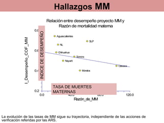 La evolución de las tasas de MM sigue su trayectoria, independiente de las acciones de verificación referidas por las ARS.  TASA DE MUERTES MATERNAS INDICE DE DESEMPEÑO Hallazgos  MM 