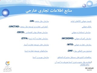 Ali Jahedi
Dec 2015
‫منابع‬‫اطالعات‬‫تجاری‬‫خارجی‬
‫اوليه‬ ‫کاالهای‬ ‫جهاني‬ ‫قيمت‬‫متحد‬ ‫ملل‬ ‫سازمان‬(UN)
‫جهاني‬ ‫بانک‬‫متحد‬ ‫ملل‬ ‫توسعه‬ ‫و‬ ‫تجارت‬ ‫کنفرانس‬(UNCTAD)
‫جهاني‬ ‫استاندارد‬ ‫سازمان‬‫اقتصادی‬ ‫همكاریهای‬ ‫سازمان‬(OECD)
‫جهاني‬ ‫گمرک‬ ‫سازمان‬(WCOOMD)‫آزاد‬ ‫تجارت‬ ‫سازمان‬‫اروپا‬(ETFA)
‫جهاني‬ ‫تجارت‬ ‫سازمان‬(WTO)‫های‬ ‫سازمان‬‫آسيا‬ ‫تجارت‬ ‫توسعه‬
‫پول‬ ‫المللي‬ ‫بين‬ ‫صندوق‬(IMF)‫اروپا‬ ‫تجارت‬ ‫توسعه‬ ‫سازمانهای‬
‫المنافع‬ ‫مشترک‬ ‫مستقل‬ ‫کشورهای‬ ‫مناقصات‬‫آسيا‬ ‫بهروری‬ ‫سازمان‬
‫ا‬‫آن‬ ‫آسه‬ ‫به‬ ‫معروف‬ ‫آسيا‬ ‫شرق‬ ‫جنوب‬ ‫ملل‬ ‫تحادیه‬
(ASEAN)
 