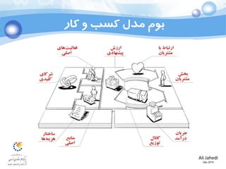 Ali Jahedi
Dec 2015
‫کار‬ ‫و‬ ‫کسب‬ ‫مدل‬ ‫بوم‬
 
