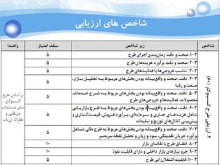 Ali Jahedi
Dec 2015
‫ارزیابی‬ ‫های‬ ‫شاخص‬
 
