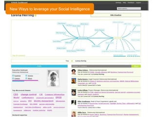 New Ways to leverage your Social Intelligence 