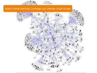 Built-in Social Services: Leverage your Interest Graph at best 
