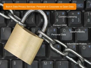 Buit-in Data Privacy Services: Personal vs Corporate vs Open Data DataPortability Personal Data Content DRM Content Licensing Information Wallets 