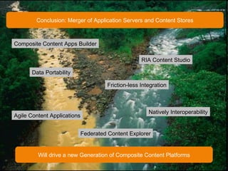 Conclusion: Merger of Application Servers and Content Stores Composite Content Apps Builder Agile Content Applications Will drive a new Generation of Composite Content Platforms RIA Content Studio Natively Interoperability Federated Content Explorer Friction-less Integration Data Portability 