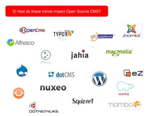 3) How do these trends impact Open Source CMS? 