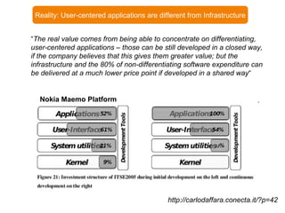“ The real value comes from being able to concentrate on differentiating, user-centered applications – those can be still developed in a closed way, if the company believes that this gives them greater value; but the infrastructure and the 80% of non-differentiating software expenditure can be delivered at a much lower price point if developed in a shared way “ http://carlodaffara.conecta.it/?p=42 Reality: User-centered applications are different from Infrastructure Nokia Maemo Platform 