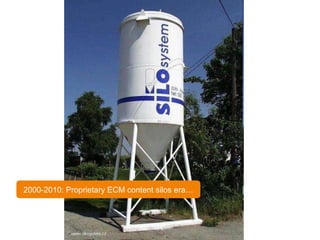 2000-2010: Proprietary ECM content silos era… 