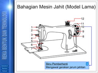 Bahagian Mesin Jahit (Model Lama) Skru Pemberhenti Mengawal gerakan jarum jahitan  