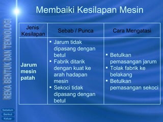 Membaiki Kesilapan Mesin Betulkan pemasangan jarum Tolak fabrik ke belakang Betulkan pemasangan sekoci Jarum tidak dipasang dengan betul Fabrik ditarik dengan kuat ke arah hadapan mesin  Sekoci tidak dipasang dengan betul Jarum  mesin  patah Cara Mengatasi Sebab / Punca Jenis  Kesilapan 