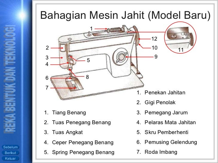Bahagian Basikal Dan Fungsinya