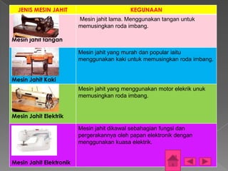 JENIS MESIN JAHIT                         KEGUNAAN
                         Mesin jahit lama. Menggunakan tangan untuk
                         memusingkan roda imbang.

Mesin jahit tangan

                         Mesin jahit yang murah dan popular iaitu
                         menggunakan kaki untuk memusingkan roda imbang.


Mesin Jahit Kaki
                         Mesin jahit yang menggunakan motor elekrik unuk
                         memusingkan roda imbang.


Mesin Jahit Elektrik

                         Mesin jahit dikawal sebahagian fungsi dan
                         pergerakannya oleh papan elektronik dengan
                         menggunakan kuasa elektrik.


Mesin Jahit Elektronik
 