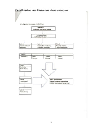 Carta Organisasi yang di cadangkan selepas pembiayaan 
18 
 