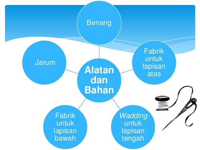 Contoh Soalan Jahitan - Soalan ag