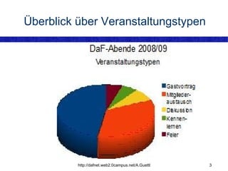 Überblick über Veranstaltungstypen 