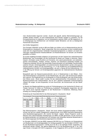 Landesverband Niedersächsischer Musikschulen �Jahresbericht 2010




                 Niedersächsischer Landtag – 16. Wahlperiode                                                          Drucksache 16/2813




                             chen Studienmodells begonnen worden. Zurzeit wird geprüft, welche Rahmenbedingungen ge-
                             schaffen werden müssten, um eine entsprechende neue Struktur rechtlich zu verankern. Für die
                             Konzeptentwicklung ist vorgesehen und auf Arbeitsebene zwischen MWK und MK abgestimmt, ei-
                             ne Arbeitsgruppe aus Vertreterinnen und Vertretern beider Ministerien und der zu beteiligenden
                             Hochschulen einzurichten.
                             Zum fünften Spiegelstrich:
                             Zum Schuljahr 2000/2001 wurde im MK eine Stelle zum Aufbau und zur Weiterentwicklung des Ak-
                             tionsprogramms „Hauptsache : Musik“ eingerichtet. Ziel ist es, gemeinsam mit dem Landesmusikrat
                             sowie den ihm angeschlossenen Verbänden Kooperationsprogramme zu initiieren und damit Ver-
                             netzungen niedersächsischer Musikschaffender und Musikinstitutionen mit Schulen und Kinderta-
                             gesstätten zu fördern.
                             So wurden tragfähige Kontakte aufgebaut und gemeinsam mit dem Verband der niedersächsischen
                             Musikschulen, den Universitäten und der Hochschule für Musik und Theater in Hannover, Opern-
                             häusern, Orchestern sowie Rundfunk und Fernsehen, den Laienmusikverbänden und niedersäch-
                             sischen Chorverbänden, Theatern, Kirchen, Vereinen und Kulturbüros landesweit Projekte und
                             Programme entwickelt. Mit dem Ziel dauerhafter Zusammenarbeit und nachhaltiger Partnerschaften
                             zwischen Schulen, Kindertagesstätten und außerschulischen Musikanbietern wurden wirkungsvolle
                             Impulse sowohl in Bezug auf die Innenwirkung, d. h. in der Profilierung und Qualitätsentwicklung
                             niedersächsischer Schulen und Kindertagesstätten, als auch in Bezug auf die Außenwirkung, d. h.
                             in der Öffnung der Schulen und Kindertagesstätten gegenüber der niedersächsischen Musikkultur
                             erreicht.
                             Beispielhaft seien der Klassenmusizierunterricht, wie er in Niedersachsen in den Bläser-, Chor-
                             oder Streicherklassen in Kooperation mit den Musikschulen, der Laien- oder Kirchenmusik realisiert
                             wird, genannt. Die Singförderung vom Kindergarten an (Felix-Kindergarten oder das Kinderchorfes-
                             tival „Kleine Leute - Bunte Lieder“) wurden mit den niedersächsischen Chorverbänden und dem
                             Musikschulverband fest institutionalisiert. Die für 2011 geplante landesweite Großveranstaltung
                             „Klasse! Wir singen“ ist eine Kooperation mit den Kommunen, der Kirchenmusik und den Musik-
                             schulen.
                             Im Bereich der Begabungsförderung wurde ein Frühstudiengang an der Hochschule für Musik und
                             Theater Hannover im Institut zur Frühförderung musikalisch Hochbegabter eingerichtet, der seit
                             drei Jahren durch regionale Angebote an den Musikschulen in Osnabrück, Oldenburg, Braun-
                             schweig und Lüneburg ergänzt wird.
                             Entwicklung der Haushaltsmittel für das Aktionsprogramm „Hauptsache : Musik“
                             Haushaltsjahr Haushaltsmittel Drittmittel/Sponsoren Gesamtvolumen
                                               Euro                 Euro              Euro
                             2002 bis 2006     keine              500 000         ca. 500 000
                                 2007         120 000              63 000         ca. 183 000
                                 2008         200 000             184 000         ca. 384 000
                                 2009         235 000             183 000         ca. 410 000
                                 2010         250 000             360 000         ca. 610 000


                             Das Aktionsprogramm „Hauptsache : Musik“ wird durch weitere Kooperationsprojekte mit Musik-
                             schulen wie das zum zweiten Spiegelstreich angesprochene, durch MWK finanzierte Niedersächsi-
                             sche Musikalisierungsprogramm „Wir machen die Musik“, ergänzt. Dieses Programm wurde im
                             Rahmen einer interministeriellen Arbeitsgruppe von MWK und MK gemeinsam mit den kommuna-
                             len Spitzenverbänden und Vertreterinnen und Vertretern des Verbandes deutscher Musikschulen in
                             der Steuerungsgruppe des Musikalisierungsprogramms entwickelt.
                             Im Schuljahr 2009/2010 hat das MWK insgesamt 500 000 Euro zur Förderung von Kooperationen
                             von Musikschulen und Kindertagesstätten zur Verfügung gestellt. Für das Schuljahr 2010/2011 sind
                             für das Musikalisierungsprogramm 1,55 Mio. Euro für die 3- bis 6-jährigen Kinder vorgesehen, die
                             kofinanziert werden müssen. Der gleiche Mittelansatz ist für die Musikalisierung der 3- bis 7-jäh-
                             rigen Kinder in Schuljahr 2011/2012 vorgesehen. In den Folgejahren 2012 und 2013 ist jeweils ein


                 4
50
 