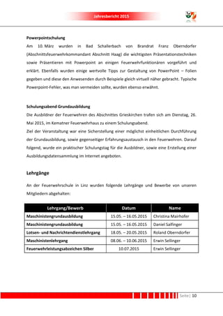 Jahresbericht 2015
Seite| 10
Powerpointschulung
Am 10. März wurden in Bad Schallerbach von Brandrat Franz Oberndorfer
(Abschnittsfeuerwehrkommandant Abschnitt Haag) die wichtigsten Präsentationstechniken
sowie Präsentieren mit Powerpoint an einigen Feuerwehrfunktionären vorgeführt und
erklärt. Ebenfalls wurden einige wertvolle Tipps zur Gestaltung von PowerPoint – Folien
gegeben und diese den Anwesenden durch Beispiele gleich virtuell näher gebracht. Typische
Powerpoint-Fehler, was man vermeiden sollte, wurden ebenso erwähnt.
Schulungsabend Grundausbildung
Die Ausbildner der Feuerwehren des Abschnittes Grieskirchen trafen sich am Dienstag, 26.
Mai 2015, im Kematner Feuerwehrhaus zu einem Schulungsabend.
Ziel der Veranstaltung war eine Sicherstellung einer möglichst einheitlichen Durchführung
der Grundausbildung, sowie gegenseitiger Erfahrungsaustausch in den Feuerwehren. Darauf
folgend, wurde ein praktischer Schulungstag für die Ausbildner, sowie eine Erstellung einer
Ausbildungsdatensammlung im Internet angeboten.
Lehrgänge
An der Feuerwehrschule in Linz wurden folgende Lehrgänge und Bewerbe von unseren
Mitgliedern abgehalten:
Lehrgang/Bewerb Datum Name
Maschinistengrundausbildung 15.05. – 16.05.2015 Christina Mairhofer
Maschinistengrundausbildung 15.05. – 16.05.2015 Daniel Salfinger
Lotsen- und Nachrichtendienstlehrgang 18.05. – 20.05.2015 Roland Oberndorfer
Maschinistenlehrgang 08.06. – 10.06.2015 Erwin Sellinger
Feuerwehrleistungsabzeichen Silber 10.07.2015 Erwin Sellinger
 