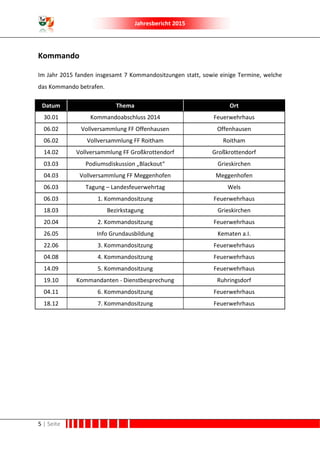 Jahresbericht 2015
5 | Seite
Kommando
Im Jahr 2015 fanden insgesamt 7 Kommandositzungen statt, sowie einige Termine, welche
das Kommando betrafen.
Datum Thema Ort
30.01 Kommandoabschluss 2014 Feuerwehrhaus
06.02 Vollversammlung FF Offenhausen Offenhausen
06.02 Vollversammlung FF Roitham Roitham
14.02 Vollversammlung FF Großkrottendorf Großkrottendorf
03.03 Podiumsdiskussion „Blackout“ Grieskirchen
04.03 Vollversammlung FF Meggenhofen Meggenhofen
06.03 Tagung – Landesfeuerwehrtag Wels
06.03 1. Kommandositzung Feuerwehrhaus
18.03 Bezirkstagung Grieskirchen
20.04 2. Kommandositzung Feuerwehrhaus
26.05 Info Grundausbildung Kematen a.I.
22.06 3. Kommandositzung Feuerwehrhaus
04.08 4. Kommandositzung Feuerwehrhaus
14.09 5. Kommandositzung Feuerwehrhaus
19.10 Kommandanten - Dienstbesprechung Ruhringsdorf
04.11 6. Kommandositzung Feuerwehrhaus
18.12 7. Kommandositzung Feuerwehrhaus
 