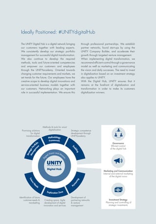 Ideally Positioned: #UNITYdigitalHub
The UNITY Digital Hub is a digital network bringing
our customers together with leading experts.
We consistently develop our strategic portfolio
management for successful digital transformation.
We also continue to develop the required
methods, tools and future-oriented competencies
and empower our customers and employees
through the UNITYacademy. Oriented towards
changing customer requirements and markets, we
set trends for the future. Our employees have the
creative scope to develop digital innovations and
service-oriented business models together with
our customers. Networking plays an important
role in successful implementation. We ensure this
through professional partnerships. We establish
partner networks, found start-ups by using the
UNITY Company Builder, and accelerate their
growth through targeted venture management.
When implementing digital transformation, we
recommend efficient control through a governance
model as well as marketing and communicating
the vision and daily successes. The need to invest
in digitalization based on an investment strategy
also applies to UNITY.
With the Digital Hub, UNITY ensures that it
remains at the forefront of digitalization and
transformation in order to make its customers
digitalization winners.
Governance
Efficient control
of the digital hub
Marketing and Communication
Internal and external marketing
of the digital vision
Investment Strategy
Planning and controlling of
strategic investments
FutureN
e
eds
Exploration Zone
P
artnering
E
nabling
Methodology
StrategicPor
tfolio
Framework
Di
gital Vision and Missi
on
Methods & tools for smart
digitalization Strategic competence
development through
UNITYacademy
Promising solutions
for digital
transformation
Creating space: Agile
development of digital
innovation and services
Development of
partnering networks
& venture
management
Identification of future
customer-needs &
trendsetting
Digital Hub
CONSULTING & INNOVATION
Managem
ent
 