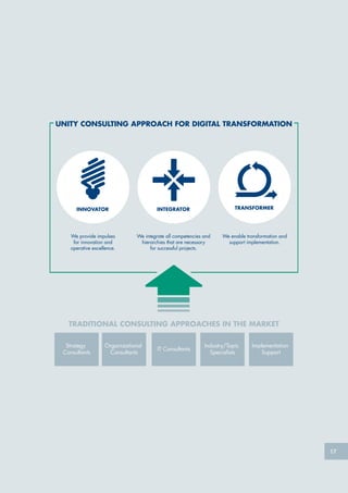 17
UNITY CONSULTING APPROACH FOR DIGITAL TRANSFORMATION
TRADITIONAL CONSULTING APPROACHES IN THE MARKET
Implementation
Support
Strategy
Consultants
Organizational
Consultants
Industry/Topic
Specialists
IT Consultants
We provide impulses
for innovation and
operative excellence.
We integrate all competencies and
hierarchies that are necessary
for successful projects.
We enable transformation and
support implementation.
INTEGRATOR TRANSFORMERINNOVATOR
 