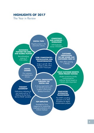 3
HIGHLIGHTS OF 2017
The Year in Review
INNOVATOR,
INTEGRATOR,
TRANSFORMER
The UNITY consulting
approach is an ideal
foundation for digital
transformation projects
GREAT CUSTOMER BENEFITS
FROM PROJECT SUCCESS
Modern production facility
commissioned for
Lufthansa Technik based on
a factory planning project
SUCCESSFUL
PARTNER FOR SMES
AND GLOBAL PLAYERS
Record-breaking
revenue of
€ 36 million
THOUGHT
LEADERSHIP
Publications indicative of
new trends such as “IT
Platforms for the Smart
Service World” (acatech)
COMPETENCE
AND EXPERTISE –
WORLDWIDE
230 Employees
across 14 locations
DIGITAL TWIN
Flagship project in the
automotive industry
CORE COMPETENCIES –
DIGITALIZATION AND
TRANSFORMATION
Surge in growth: 28 %
increase in sales within
the 2017 fiscal year
TOP EMPLOYER
Awarded by Focus
magazine for outstanding
employee evaluations of a
midsize employer
CUSTOMER
ORIENTATION:
WE ARE WHERE OUR
CUSTOMERS NEED US
New office opening
in Beijing
DIGITAL ORIENTATION
THROUGH THE
DIGITAL HUB
A strong organization with
an internal governance
model to continuously
develop know-how
DIGITAL
LEADERS
Our customers
are digitalization
winners
 