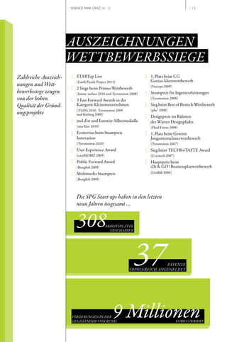 SCIENCE PARK GRAZ 10 | 11                                                 // 13




                       AUSZEICHNUNGEN
                       WETTBEWERBSSIEGE
Zahlreiche Auszeich-   | STARTup Live                                 | 1. Platz beim CG
                          (Earth Puzzle Project 2011)                   Genius­Ideenwettbewerb
nungen und Wett-                                                         (Vascops 2009)
                       | 2 Siege beim Primus­Wettbewerb
bewerbssiege zeugen       (bionic surface 2010 und Tyromotion 2008)   | Staatspreis für Ingenieurleistungen
von der hohen          | 3 Fast Forward Awards in der                    (Tyromotion 2008)

Qualität der Gründ-      Kategorie Kleinstunternehmen                 | Sieg beim Best of Biotech­Wettbewerb
                          (YLOG 2010, Tyromotion 2009                    (pba³ 2008)
ungsprojekte              und Kielsteg 2008)
                                                                      | Designpreis im Rahmen
                       | inel d’or und Eurotier­Silbermedaille          des Wiener Designpfades
                          (smaXtec 2010)                                 (Fluid Forms 2008)
                       | Econovius beim Staatspreis                   | 1. Platz beim Gewinn
                         Innovation                                     Jungunternehmerwettbewerb
                          (Tyromotion 2010)                              (Tyromotion 2007)
                       | User Experience Award                        | Sieg beim TECHforTASTE Award
                          (easyMOBIZ 2009)                               (Cryotech 2007)
                       | Public Forward Award                         | Hauptpreis beim
                          (Bongfish 2009)                               i2b & GO! Businessplanwettbewerb
                       | Multimedia Staatspreis                          (Gridlab 2006)
                          (Bongfish 2009)



                          Die SPG Start-ups haben in den letzten
                          neun Jahren insgesamt …


                          308                 ARBEITSPLÄTZE
                                                GESCHAFFEN




                                                                37          PATENTE
                                                             ERFOLGREICH ANGEMELDET




                       FÖRDERUNGEN IN DER
                       GESAMTHÖHE VON RUND
                                                   9 Millionen                             EURO LUKRIERT
 