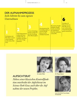 SCIENCE PARK GRAZ 10 | 11                                                    // 33




DER AUFNAHMEPROZESS
Sechs Schritte bis zum eigenen
Unternehmen                                                                                                        6
                                                                                           5
                                                                    4                                              Sie haben 18


                                             3
                                                                                                                   Monate Zeit um
                                                                                           Bei positiver Empfe-
                                                                                                                   Ihre Idee mit un-
                                                                                           hlung des Projekt-

                      2
                                                                    Sie präsentieren Ihr                           serer umfassenden
                                                                                           beirats entscheidet
                                                                    Geschäftsmodell vor                            Unterstützung erfol-

1
                                             Unsere Gründungs-                             der Aufsichtsrat
                                                                    unserem Projek-                                greich umzusetzen.
                                             berater coachen Sie                           über Ihre Aufnahme
                      Unser Expertenteam                            tbeirat, der Ihr       in den SPG.
                                             bei der Erstellung     Vorhaben beurteilt.
                      schätzt das Poten-     Ihres Businessplans.
Sie kommen mit        zial Ihrer Idee ein
Ihrer Idee zu einem   und klärt mit Ihnen
ersten Gespräch       die weitere Vorge-
in den Sciene Park    hensweise.
Graz.




                                                               Dr. Isolde Müller                   Dr. Margit Glaeser

              AUFSICHTSRAT
              Neben seiner klassischen Kontrollfunk­
              tion entscheidet der Aufsichtsrat im
              Science Park Graz auch über die Auf­
              nahme der neuen Projekte.
                                                                                                   Univ. Prof. DI Dr. Franz Stelzer
                                                                                                   Vorsitzender
 