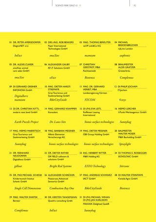 SCIENCE PARK GRAZ 10 | 11                                                    // 42




01 DR. PETER AMERSDORFER      02 DRS.-ING. ROB BEKKERS          03 MAG. THOMAS BEREUTER             04 MICHAEL
   DiagnoNET e.U.                Payer International               val IP Ltd.&Co KG                   BREIDENBRÜCKER
                                 Technologies GmbH                                                     rjdj.me London

   | InFact                      | smaXtec                          | mamtam                           | auphonic

05 DR. ALEXIS CUKIER          06 ALEXANDER GAUBY                07 CHRISTIAN                        08 BRAUMEISTER
   smaXtec animal                RF-iT Solutions GmbH              GERSTÄDT, MBA                       ALOIS GRATZER
   care sales GmbH                                                 Rechtsanwalt                        Gratzerbräu

   | smaXtec                     | xFace                            | Biotenzz                         | Complemus

09 DI GERHARD GREINER         10 MAG. DIETER HARDT-             11 MAG. DR. GERHARD                 12 DI PHILIP JOCHAM
   INFONOVA GmbH                 STREMAYR                          HERBST, MBA                         IT-Jocham
                                 Graz Tourismus und                Landesregierung Kärnten
   | Digitalherz                 Stadtmarketing GmbH
   | mamtam                      | BikeCityGuide                    | FECOM                           | €cosys

13 DI DR. CHRISTIAN KITTL     14 MAG. GERHARD KRAMMER           15 DI (FH) EVA LEITL                16 HEIMO LERCHER
   evolaris next level GmbH      Konsulent                         Raiffeisen Leasing                  I-Punkt Werbeagentur GmbH
                                                                   International

   | Earth Puzzle Project        | Dr. Lanz­Sitz                    | bionic surface technologies      | Sunnybag

17 MAG. HEIMO MAIERITSCH      18 MAG. BARBARA MESSNER           19 MAG. DIETER MESSNER              20 BAUMEISTER
   Graz Tourismus und            Allianz Elementar                  OBI Group Holding GmbH             WALTER MOSER
   Stadtmarketing GmbH           Versicherungs AG                                                      M&R Bauholding GmbH

   | Sunnybag                    |bionic surface technologies       |bionic surface technologies       |Spraylight

21 DR. REINHARD               22 DR. DIETER RATHEI              23 ING. HERBERT RITTER              24 DI THOMAS E. ROSSEGGER
   NEUDORFER                     DR YIELD software &               M&R Holding AG                      ISOVOLTAIC GmbH
   Digitalherz GmbH              solutions GmbH

   | gillout                     | Bright Red Systems               | EFEO Technology                  | Stirzone

25 DR. MAS MICHAEL SCHENK     26 ALEXANDER SCHRICKER            27 MAG. ANDREAS SCHWARZ             28 DI WALTER STEINMAYR
   Kinderwunsch Institut         Piezocryst, Advanced               IACT GmbH                          Kwizda Agro GmbH
   Schenk GmbH                   Sensorics GmbH

   | Single Cell Dimensions      | Combustion Bay One               | BikeCityGuide                    | Biotenzz

29 MAG. WALTER SWATEK         30 DR. KIRSTEN TANGEMANN          31 DI (FH) MICHAEL WIHAN
   Berater                       Quadris consulting Gmbh           DI (FH) JAN KARLSSON
                                                                    MAKAVA Delighted GesbR

   | Complemus                   | InFact                           | Sunnybag
 