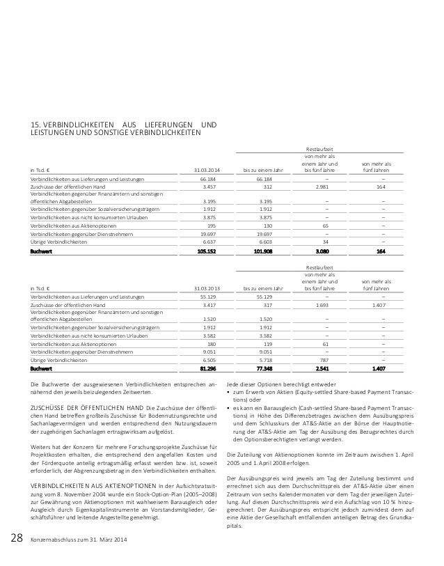 Apr 28, · Bei Optionen läuft der nicht ausgezahlte Teil ab. Technisch gesehen sind Aktienoptionen eine Form von Eigenkapital, wie in einem Eigentumsanteil an Eigentum. Sie beziehen sich wahrscheinlich auf Eigenkapital - und Aktienoptionen als Aktien - und Aktienoptionen.