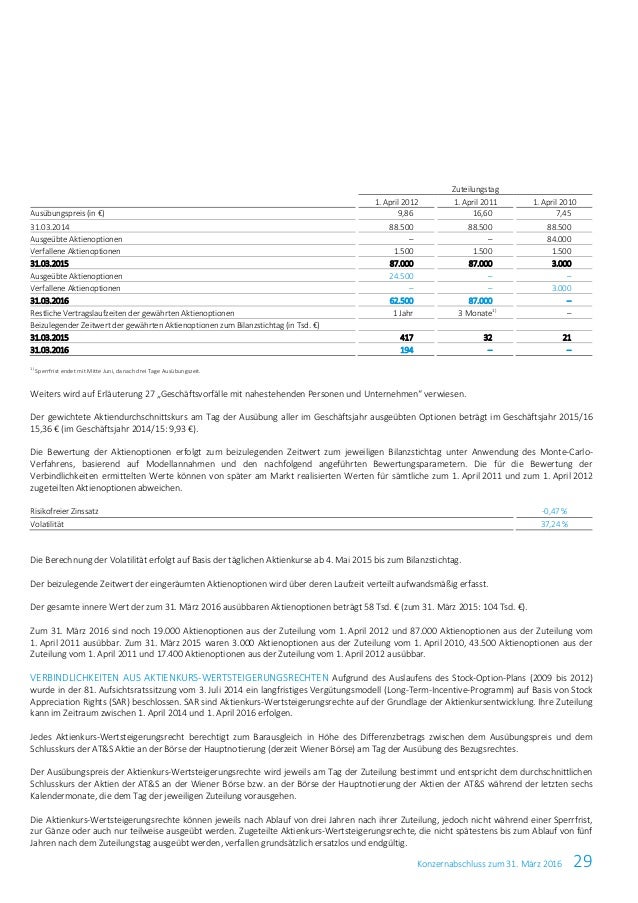Aktienoptionen stock options