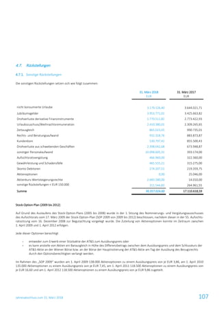 Jahresabschluss zum 31. März 2018 107
4.7. Rückstellungen
4.7.1. Sonstige Rückstellungen
Die sonstigen Rückstellungen setzen sich wie folgt zusammen:
31. März 2018
EUR
31. März 2017
EUR
nicht konsumierte Urlaube 3.179.126,40 3.644.021,71
Jubiläumsgelder 3.953.771,01 3.425.663,82
Drohverluste derivative Finanzinstrumente 1.770.511,82 2.773.422,93
Urlaubszuschuss/Weihnachtsremuneration 2.410.380,01 2.309.265,65
Zeitausgleich 865.023,65 990.735,01
Rechts- und Beratungsaufwand 932.318,76 883.873,87
Kundenboni 530.797,41 855.500,43
Drohverluste aus schwebenden Geschäften 2.398.642,68 673.948,87
sonstiger Personalaufwand 10.098.605,31 393.174,00
Aufsichtsratsvergütung 466.960,00 322.360,00
Gewährleistung und Schadensfälle 481.555,21 315.275,00
Skonto Debitoren 274.207,51 219.359,75
Aktienoptionen 0,00 25.046,00
Aktienkurs-Wertsteigerungsrechte 2.683.580,00 14.010,00
sonstige Rückstellungen < EUR 150.000 311.544,83 264.961,55
Summe 30.357.024,60 17.110.618,59
Stock-Option-Plan (2009 bis 2012)
Auf Grund des Auslaufens des Stock-Option-Plans (2005 bis 2008) wurde in der 1. Sitzung des Nominierungs- und Vergütungsausschusses
des Aufsichtsrats vom 17. März 2009 der Stock-Option-Plan (SOP 2009 von 2009 bis 2012) beschlossen, nachdem dieser in der 55. Aufsichts-
ratssitzung vom 16. Dezember 2008 zur Begutachtung vorgelegt wurde. Die Zuteilung von Aktienoptionen konnte im Zeitraum zwischen
1. April 2009 und 1. April 2012 erfolgen.
Jede dieser Optionen berechtigt
- entweder zum Erwerb einer Stückaktie der AT&S zum Ausübungspreis oder
- es kann anstelle von Aktien ein Barausgleich in Höhe des Differenzbetrags zwischen dem Ausübungspreis und dem Schlusskurs der
AT&S-Aktie an der Wiener Börse bzw. an der Börse der Hauptnotierung der AT&S-Aktie am Tag der Ausübung des Bezugsrechts
durch den Optionsberechtigten verlangt werden.
Im Rahmen des „SOP 2009“ wurden am 1. April 2009 138.000 Aktienoptionen zu einem Ausübungspreis von je EUR 3,86, am 1. April 2010
135.000 Aktienoptionen zu einem Ausübungspreis von je EUR 7,45, am 1. April 2011 118.500 Aktienoptionen zu einem Ausübungspreis von
je EUR 16,60 und am 1. April 2012 118.500 Aktienoptionen zu einem Ausübungspreis von je EUR 9,86 zugeteilt.
 