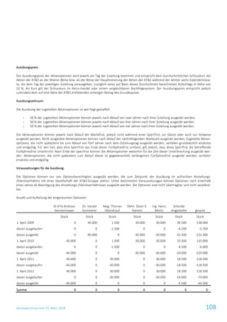 Jahresabschluss zum 31. März 2018 108
Ausübungspreis:
Der Ausübungspreis der Aktienoptionen wird jeweils am Tag der Zuteilung bestimmt und entspricht dem durchschnittlichen Schlusskurs der
Aktien der AT&S an der Wiener Börse bzw. an der Börse der Hauptnotierung der Aktien der AT&S während der letzten sechs Kalendermona-
te, die dem Tag der jeweiligen Zuteilung vorausgehen, zuzüglich eines auf Basis dieses Durchschnitts berechneten Aufschlags in Höhe von
10 %. Als Kurs gilt der Schlusskurs im Xetra-Handel oder einem vergleichbaren Nachfolgesystem. Der Ausübungspreis entspricht jedoch
zumindest dem auf eine Aktie der AT&S entfallenden anteiligen Betrag des Grundkapitals.
Ausübungszeitraum:
Die Ausübung der zugeteilten Aktienoptionen ist wie folgt gestaffelt:
- 20 % der zugeteilten Aktienoptionen können jeweils nach Ablauf von zwei Jahren nach ihrer Zuteilung ausgeübt werden.
- 30 % der zugeteilten Aktienoptionen können jeweils nach Ablauf von drei Jahren nach ihrer Zuteilung ausgeübt werden.
- 50 % der zugeteilten Aktienoptionen können jeweils nach Ablauf von vier Jahren nach ihrer Zuteilung ausgeübt werden.
Die Aktienoptionen können jeweils nach Ablauf der Wartefrist, jedoch nicht während einer Sperrfrist, zur Gänze oder auch nur teilweise
ausgeübt werden. Nicht ausgeübte Aktienoptionen können nach Ablauf der nächstfolgenden Wartezeit ausgeübt werden. Zugeteilte Aktien-
optionen, die nicht spätestens bis zum Ablauf von fünf Jahren nach dem Zuteilungstag ausgeübt werden, verfallen grundsätzlich ersatzlos
und endgültig. Für den Fall, dass eine Sperrfrist das Ende dieser Fünfjahresfrist umfasst, gilt jedoch, dass diese Sperrfrist die betreffende
Fünfjahresfrist unterbricht. Nach Ende der Sperrfrist können die Aktienoptionen weiterhin für die Zeit dieser Unterbrechung ausgeübt wer-
den. Aktienoptionen, die nicht spätestens zum Ablauf dieser so gegebenenfalls verlängerten Fünfjahresfrist ausgeübt werden, verfallen
ersatzlos und endgültig.
Voraussetzungen für die Ausübung:
Die Optionen können nur von Optionsberechtigten ausgeübt werden, die zum Zeitpunkt der Ausübung im aufrechten Anstellungs-
/Dienstverhältnis mit einer Gesellschaft der AT&S-Gruppe stehen. Unter bestimmten Voraussetzungen können Optionen noch innerhalb
eines Jahres ab Beendigung des Anstellungs-/Dienstverhältnisses ausgeübt werden. Die Optionen sind nicht übertragbar und nicht verpfänd-
bar.
Anzahl und Aufteilung der eingeräumten Optionen:
DI (FH) Andreas
Gerstenmayer
Dr. Harald
Sommerer
Mag. Thomas
Obendrauf
Dkfm. Steen E.
Hansen
Ing. Heinz
Moitzi
leitende
Angestellte gesamt
Stück Stück Stück Stück Stück Stück Stück
1. April 2009 0 40.000 1.500 30.000 30.000 36.500 138.000
davon ausgelaufen 0 0 -1.500 0 0 -4.200 -5.700
davon ausgeübt 0 -40.000 0 -30.000 -30.000 -32.300 -132.300
1. April 2010 40.000 0 1.500 30.000 30.000 33.500 135.000
davon ausgelaufen 0 0 -1.500 0 0 -4.500 -6.000
davon ausgeübt -40.000 0 0 -30.000 -30.000 -29.000 -129.000
1. April 2011 40.000 0 30.000 0 30.000 18.500 118.500
davon ausgelaufen -40.000 0 -30.000 0 -30.000 -18.500 -118.500
1. April 2012 40.000 0 30.000 0 30.000 18.500 118.500
davon ausgelaufen 0 0 -30.000 0 -30.000 -14.000 -74.000
davon ausgeübt -40.000 0 0 0 0 -4.500 -44.500
Summe 0 0 0 0 0 0 0
 