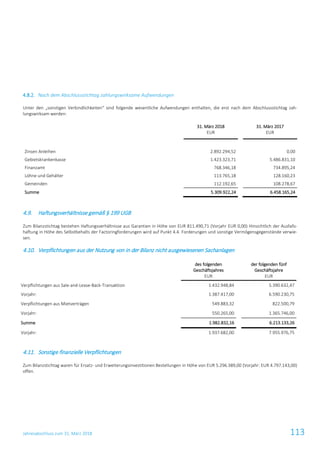 Jahresabschluss zum 31. März 2018 113
4.8.2. Nach dem Abschlussstichtag zahlungswirksame Aufwendungen
Unter den „sonstigen Verbindlichkeiten“ sind folgende wesentliche Aufwendungen enthalten, die erst nach dem Abschlussstichtag zah-
lungswirksam werden:
31. März 2018
EUR
31. März 2017
EUR
Zinsen Anleihen 2.892.294,52 0,00
Gebietskrankenkasse 1.423.323,71 5.486.831,10
Finanzamt 768.346,18 734.895,24
Löhne und Gehälter 113.765,18 128.160,23
Gemeinden 112.192,65 108.278,67
Summe 5.309.922,24 6.458.165,24
4.9. Haftungsverhältnisse gemäß § 199 UGB
Zum Bilanzstichtag bestehen Haftungsverhältnisse aus Garantien in Höhe von EUR 811.490,71 (Vorjahr EUR 0,00) Hinsichtlich der Ausfalls-
haftung in Höhe des Selbstbehalts der Factoringforderungen wird auf Punkt 4.4. Forderungen und sonstige Vermögensgegenstände verwie-
sen.
4.10. Verpflichtungen aus der Nutzung von in der Bilanz nicht ausgewiesenen Sachanlagen
des folgenden
Geschäftsjahres
EUR
der folgenden fünf
Geschäftsjahre
EUR
Verpflichtungen aus Sale-and-Lease-Back-Transaktion 1.432.948,84 5.390.632,47
Vorjahr: 1.387.417,00 6.590.230,75
Verpflichtungen aus Mietverträgen 549.883,32 822.500,79
Vorjahr: 550.265,00 1.365.746,00
Summe 1.982.832,16 6.213.133,26
Vorjahr: 1.937.682,00 7.955.976,75
4.11. Sonstige finanzielle Verpflichtungen
Zum Bilanzstichtag waren für Ersatz- und Erweiterungsinvestitionen Bestellungen in Höhe von EUR 5.296.389,00 (Vorjahr: EUR 4.797.143,00)
offen.
 