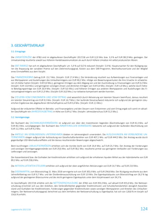 Lagebericht 2017/18 124
3. GESCHÄFTSVERLAUF
3.1. Ertragslage
Die UMSATZERLÖSE der AT&S sind im abgelaufenen Geschäftsjahr 2017/18 um EUR 12,0 Mio. bzw. 3,3 % auf EUR 382,9 Mio. gestiegen. Der
Umsatzanstieg resultierte sowohl aus höheren Handelswarenumsätzen als auch durch höhere Umsätze mit selbst produzierten Waren.
Die EBIT-MARGE hat sich im abgelaufenen Geschäftsjahr um -5,9 % auf 0,0 % reduziert (Vorjahr: 5,9 %). Hauptursachen für den Rückgang wa-
ren die Anpassung der variablen Prämie auf den Zielerreichungsgrad, Kosten aus dem SAR-Programm, Wechselkursverluste und der Wegfall
eines Einmaleffekts aus dem Vorjahr.
Das FINANZERGEBNIS betrug EUR -15,7 Mio. (Vorjahr: EUR 17,4 Mio.). Die Veränderung resultiert aus Aufwendungen aus Finanzanlagen und
aus Wertpapieren und Ausleihungen des Umlaufvermögens von EUR 40,2 Mio. infolge von Bewertungsverlusten die ihre Ursache im schwäche-
ren US-Dollar hatten (Vorjahr: EUR 0,0 Mio.), geringeren Erträgen aus dem Abgang von und der Zuschreibung zu Finanzanlagen von EUR 0,2 Mio.
(Vorjahr: EUR 13,8 Mio.) und geringeren sonstigen Zinsen und ähnlichen Erträgen von EUR 0,4 Mio. (Vorjahr: EUR 1,0 Mio.), welche durch höhe-
re Beteiligungserträge von EUR 20,9 Mio. (Vorjahr: EUR 0,0 Mio.) und höheren Erträgen aus anderen Wertpapieren und Ausleihungen des Fi-
nanzanlagevermögens von EUR 21,9 Mio. (Vorjahr EUR 16,0 Mio.) nur teilweise kompensiert werden konnten.
Die STEUERN VOM EINKOMMEN UND VOM ERTRAG sind wesentlich durch Aktivierung von latenten Steuern beeinflusst, daraus resultiert
ein latenter Steuerertrag von EUR 9,3 Mio. (Vorjahr: EUR 14,7 Mio.). Der laufende Steueraufwand reduzierte sich aufgrund der geringeren steu-
erlichen Ergebnisse des abgelaufenen Wirtschaftsjahres auf EUR 0,4 Mio. (Vorjahr: EUR 2,5 Mio.).
Aufgrund der erläuterten Effekte im Betriebs- und Finanzergebnis und den Steuern vom Einkommen und vom Ertrag ergab sich somit im aktuel-
len Geschäftsjahr ein JAHRESFEHLBETRAG in Höhe von EUR 6,7 Mio. (Vorjahr: Jahresüberschuss EUR 51,5 Mio.).
3.2. Vermögenslage
Der Buchwert des SACHANLAGEVERMÖGENS ist aufgrund von über den Investitionen liegenden Abschreibungen von EUR 41,3 Mio. auf
EUR 40,3 Mio. zurückgegangen. Der Buchwert des IMMATERIELLEN VERMÖGENS reduzierte sich aufgrund der laufenden Abschreibung von
EUR 11,3 Mio. auf EUR 9,2 Mio.
Die ANTEILE AN VERBUNDENEN UNTERNEHMEN blieben im Jahresvergleich unverändert. Die AUSLEIHUNGEN AN VERBUNDENE UN-
TERNEHMEN stiegen aufgrund der Aufstockung von Gesellschafterdarlehen von EUR 407,1 Mio. auf EUR 444,5 Mio. Der Anstieg wurde durch
gegenläufige USD-Wechselkurseffekte und die daraus resultierenden Bewertungen abgeschwächt.
Beim kurzfristigen UMLAUFVERMÖGEN erhöhten sich die Vorräte leicht von EUR 24,4 Mio. auf EUR 25,7 Mio. Der Anstieg der Forderungen
und sonstigen Vermögensgegenstände von EUR 29,6 Mio. auf EUR 38,2 Mio. resultierte primär aus geringeren Verkäufen von Forderungen aus
Lieferungen und Leistungen.
Der Kassenbestand bzw. die Guthaben bei Kreditinstituten erhöhten sich aufgrund der erhaltenen liquiden Mittel aus der Hybridanleihe von EUR
89,1 Mio. auf EUR 258,6 Mio.
Die AKTIVEN LATENTEN STEUERN erhöhten sich aufgrund der oben angeführten Aktivierungen von EUR 14,7 Mio. auf EUR 23,9 Mio.
Das EIGENKAPITAL zum Bilanzstichtag 31. März 2018 verringerte sich von EUR 305,4 Mio. auf EUR 294,8 Mio. Der Rückgang resultierte aus dem
Jahresfehlbetrag von EUR 6,7 Mio. und der Dividendenausschüttung von EUR 3,9 Mio. Die Eigenkapitalquote zum Bilanzstichtag von 26,5 % lag
aufgrund der gestiegenen Bilanzsumme und des leicht geringeren Eigenkapitals unter dem Vorjahreswert von 34,3 %.
Im Geschäftsjahr 2017/18 erhöhte sich die NETTOVERSCHULDUNG der AT&S von EUR 393,3 Mio. auf aktuell EUR 455,6 Mio. Die Nettover-
schuldung errechnet sich aus den Anleihen, den Verbindlichkeiten gegenüber Kreditinstituten und Schuldscheindarlehen abzüglich Kassenbe-
stand und Guthaben bei Kreditinstituten, Forderungen gegenüber Kreditinstituten sowie sonstigen Wertpapieren und Anteilen des Umlaufver-
mögens. Der Nettoverschuldungsgrad, berechnet aus dem Verhältnis der Nettoverschuldung zu Eigenkapital, hat sich von 128,8 % im Vorjahr auf
154,6 % erhöht.
 
