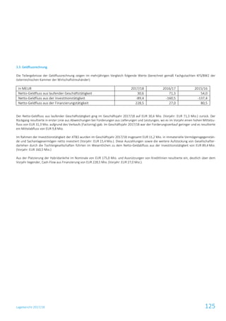 Lagebericht 2017/18 125
3.3. Geldflussrechnung
Die Teilergebnisse der Geldflussrechnung zeigen im mehrjährigen Vergleich folgende Werte (berechnet gemäß Fachgutachten KFS/BW2 der
österreichischen Kammer der Wirtschaftstreuhänder):
In MEUR 2017/18 2016/17 2015/16
Netto-Geldfluss aus laufender Geschäftstätigkeit 30,6 71,3 54,0
Netto-Geldfluss aus der Investitionstätigkeit -89,4 -160,5 -137,4
Netto-Geldfluss aus der Finanzierungstätigkeit 228,5 27,0 80,5
Der Netto-Geldfluss aus laufender Geschäftstätigkeit ging im Geschäftsjahr 2017/18 auf EUR 30,6 Mio. (Vorjahr: EUR 71,3 Mio.) zurück. Der
Rückgang resultierte in erster Linie aus Abweichungen bei Forderungen aus Lieferungen und Leistungen, wo es im Vorjahr einen hohen Mittelzu-
fluss von EUR 31,3 Mio. aufgrund des Verkaufs (Factoring) gab. Im Geschäftsjahr 2017/18 war der Forderungsverkauf geringer und es resultierte
ein Mittelabfluss von EUR 9,8 Mio.
Im Rahmen der Investitionstätigkeit der AT&S wurden im Geschäftsjahr 2017/18 insgesamt EUR 11,2 Mio. in immaterielle Vermögensgegenstän-
de und Sachanlagevermögen netto investiert (Vorjahr: EUR 15,4 Mio.). Diese Auszahlungen sowie die weitere Aufstockung von Gesellschafter-
darlehen durch die Tochtergesellschaften führten im Wesentlichen zu dem Netto-Geldabfluss aus der Investitionstätigkeit von EUR 89,4 Mio.
(Vorjahr: EUR 160,5 Mio.)
Aus der Platzierung der Hybridanleihe im Nominale von EUR 175,0 Mio. und Ausnützungen von Kreditlinien resultierte ein, deutlich über dem
Vorjahr liegender, Cash-Flow aus Finanzierung von EUR 228,5 Mio. (Vorjahr: EUR 27,0 Mio.).
 