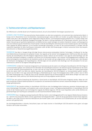 Lagebericht 2017/18 128
5. Tochterunternehmen und Repräsentanzen
Der AT&S Konzern unterhält aktuell sechs Produktionsstandorte, die auf unterschiedliche Technologien spezialisiert sind.
LEOBEN UND FEHRING Die österreichischen Werke beliefern vor allem den europäischen und zunehmend den amerikanischen Markt. In
Europa sind im Wesentlichen kurze Durchlaufzeiten, Spezialanwendungen sowie die Nähe zum Kunden von großer Bedeutung. Das Werk in
Leoben setzte den in den vergangenen Jahren begonnenen Weg der Nischen- und Prototypenerzeugung weiterhin fort. In Leoben erfolgt unter
anderem die Produktion der Advanced Packaging Technologie. Das Werk in Fehring entwickelte sich im Berichtsjahr erfreulich. Durch eine ver-
stärkte Fokussierung auf spezifische Applikationen und Märkte konnten sowohl Synergien mit anderen Standorten (Leoben und Nanjangud) als
auch eine Verbesserung des Produktmixes erreicht werden. Ende des Geschäftsjahres 2017/18 wurde mit der Erweiterung bzw. dem technologi-
schen Upgrade des Werkes begonnen, um am Standort hochwertige Leiterplatten, vor allem für den Automotive-Bereich, zu fertigen. Mit den
zusätzlichen Kapazitäten für diese Hochfrequenz-Leiterplatten sollen ab März 2019 Anwendungen im Bereich autonomes Fahren wie beispiels-
weise Sensoren zur Abstandsmessung gefertigt werden.
SHANGHAI Das Werk in Shanghai fertigt HDI-(High Density Interconnection-)Leiterplatten höchster Technologie in Großserien für das Seg-
ment Mobile Devices & Substrates mit weltweiten Kunden. Das Upgrade auf die nächste Technologiegeneration mSAP konnte Mitte des zweiten
Quartals des Geschäftsjahres 2017/18 erfolgreich abgeschlossen werden. Dadurch war der Standort in der Lage die starke Nachfrage nach HDI
und mSAP Leiterplatten erfolgreich zu bedienen und konnte sich als führender Anbieter in der neuesten Technologiegeneration etablieren. Das
breite technologische Leistunsspektrum des Standortes wurde von den Kunden sehr gut aufgenommen und der Standort war in den Monaten
der Hochsaison durchgängig an der Kapazitätsgrenze. 2017/18 zeigte sich eine weiterhin hohe Nachfrage nach HDI-Leiterplatten für die Auto-
mobilindustrie, welche für das Segment AIM gefertigt wurden.
CHONGQING Im Werk für IC-Substrate (Integrated Circuit Substrates) wurde die zweite Linie Anfang des Geschäftsjahres 2017/18 erfolgreich
zu Serienproduktion geführt. Der Schwerpunkt der Aktivitäten des Geschäftsjahres bestand in der Optimierung des Produktmixes für den Stand-
ort und der laufenden Effizienzverbesserung, um dem nach wie vor hohen Preisdruck entgegenzuwirken. Im Werk für mobile Anwendungen
konnte die zweite mSAP Linie Mitte des zweiten Quartales des Geschäftsjahres 2017/18 erfolgreich zur Serienproduktion geführt werden.
Dadurch war das Werk in der Lage substanzielle Beiträge zur Bedarfsdeckung der neuen Technologiegeneration mSAP zu liefern. Auch im Werk
für mobile Anwendungen war in Folge der Fokus auf der laufenden Optimierung und Effizienzsteigerung. Beide Werke verfügen noch über rund
50 % ungenutzter Fläche, welche je nach Marktentwicklung relativ kurzfristig ausgebaut werden könnten.
ANSAN Die sehr positive Entwicklung des Standortes in Korea konnte im Geschäftsjahr 2017/18 weiter fortgesetzt werden. Neben der sehr
guten Auslastung im Bereich Medizinprodukte für europäische und amerikanische Abnehmer konnten substanzielle Mengen für mobile Anwen-
dungen gefertigt werden.
NANJANGUD Der Standort profitiert im Geschäftsjahr 2017/18 von einer durchgängig hohen Auslastung, operativen Verbesserungen und
einem höherwertigen Technologie- und Produktmix, was zu einer sehr guten Umsatz- und Ergebnisentwicklung führte. Im Geschäftsjahr 2017/18
wurde mit der Erweiterung bzw. dem technologischen Upgrade des Werkes begonnen. Mit den neuen Kapazitäten sollen ab Mai 2018 die stei-
gende Nachfrage nach Hochfrequenz-Leiterplatten aus dem Automotive-Bereich bedient werden.
HONGKONG Die in Hongkong ansässige Gesellschaft AT&S Asia Pacific ist die Holdinggesellschaft für das Segment Mobile Devices & Substra-
tes – damit für die chinesischen Werke und die zugeordneten Vertriebsgesellschaften – sowie Sitz des gruppenweiten Einkaufs dieses Segments.
Die Nähe zu den CEMs (Contract Electronic Manufacturer) der Kunden sowie zu den Lieferanten ist ein Standortvorteil, der von den Geschäfts-
partnern sehr geschätzt wird.
Die Vertriebsgesellschaften in Amerika, Deutschland, Japan und Taiwan konnten im Geschäftsjahr 2017/18 weiterhin einen guten und engen
Kontakt zu den Kunden sicherstellen.
 