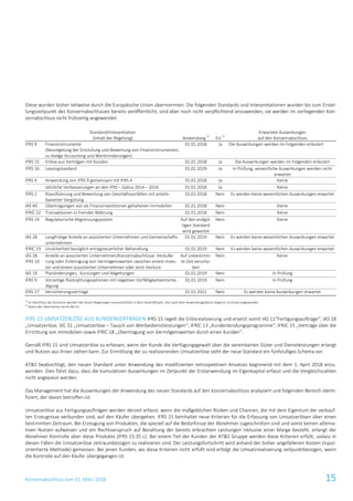 Konzernabschluss zum 31. März 2018 15
Diese wurden bisher teilweise durch die Europäische Union übernommen. Die folgenden Standards und Interpretationen wurden bis zum Erstel-
lungszeitpunkt des Konzernabschlusses bereits veröffentlicht, sind aber noch nicht verpflichtend anzuwenden; sie werden im vorliegenden Kon-
zernabschluss nicht frühzeitig angewendet:
Standard/Interpretation
(Inhalt der Regelung) Anwendung 1)
EU 2)
Erwartete Auswirkungen
auf den Konzernabschluss
IFRS 9 Finanzinstrumente
(Neuregelung der Einstufung und Bewertung von Finanzinstrumenten,
zu Hedge Accounting und Wertminderungen)
01.01.2018 Ja Die Auswirkungen werden im Folgenden erläutert
IFRS 15 Erlöse aus Verträgen mit Kunden 01.01.2018 Ja Die Auswirkungen werden im Folgenden erläutert
IFRS 16 Leasingstandard 01.01.2019 Ja In Prüfung, wesentliche Auswirkungen werden nicht
erwartet
IFRS 4 Anwendung von IFRS 9 gemeinsam mit IFRS 4 01.01.2018 Ja Keine
Jährliche Verbesserungen an den IFRS – Zyklus 2014 – 2016 01.01.2018 Ja Keine
IFRS 2 Klassifizierung und Bewertung von Geschäftsvorfällen mit anteils-
basierter Vergütung
01.01.2018 Nein Es werden keine wesentlichen Auswirkungen erwartet
IAS 40 Übertragungen von als Finanzinvestitionen gehaltenen Immobilien 01.01.2018 Nein Keine
IFRIC 22 Transaktionen in fremder Währung 01.01.2018 Nein Keine
IFRS 14 Regulatorische Abgrenzungsposten Auf den endgül-
tigen Standard
wird gewartet
Nein Keine
IAS 28 Langfristige Anteile an assoziierten Unternehmen und Gemeinschafts-
unternehmen
01.01.2019 Nein Es werden keine wesentlichen Auswirkungen erwartet
IFRIC 23 Unsicherheit bezüglich ertragsteuerlicher Behandlung 01.01.2019 Nein Es werden keine wesentlichen Auswirkungen erwartet
IAS 28
IFRS 10
Anteile an assoziierten Unternehmen/Konzernabschlüsse: Veräuße-
rung oder Einbringung von Vermögenswerten zwischen einem Inves-
tor und einem assoziierten Unternehmen oder Joint Venture
Auf unbestimm-
te Zeit verscho-
ben
Nein Keine
IAS 19 Planänderungen, -kürzungen und Abgeltungen 01.01.2019 Nein In Prüfung
IFRS 9 Vorzeitige Rückzahlungsoptionen mit negativer Vorfälligkeitsentschä-
digung
01.01.2019 Nein In Prüfung
IFRS 17 Versicherungsverträge 01.01.2021 Nein Es werden keine Auswirkungen erwartet
1)
Im Abschluss des Konzerns werden die neuen Regelungen voraussichtlich in dem Geschäftsjahr, das nach dem Anwendungsdatum beginnt, erstmals angewendet.
2)
Status der Übernahme durch die EU
IFRS 15 UMSATZERLÖSE AUS KUNDENVERTRÄGEN IFRS 15 regelt die Erlösrealisierung und ersetzt somit IAS 11“Fertigungsaufträge“, IAS 18
„Umsatzerlöse, SIC 31 „Umsatzerlöse – Tausch von Werbedienstleistungen“, IFRIC 13 „Kundenbindungsprogramme“, IFRIC 15 „Verträge über die
Errichtung von Immobilien sowie IFRIC 18 „Übertragung von Vermögenswerten durch einen Kunden“.
Gemäß IFRS 15 sind Umsatzerlöse zu erfassen, wenn der Kunde die Verfügungsgewalt über die vereinbarten Güter und Dienstleistungen erlangt
und Nutzen aus Ihnen ziehen kann. Zur Ermittlung der zu realisierenden Umsatzerlöse sieht der neue Standard ein fünfstufiges Schema vor.
AT&S beabsichtigt, den neuen Standard unter Anwendung des modifizierten retrospektiven Ansatzes beginnend mit dem 1. April 2018 anzu-
wenden. Dies führt dazu, dass die kumulativen Auswirkungen im Zeitpunkt der Erstanwendung im Eigenkapital erfasst und die Vergleichszahlen
nicht angepasst werden.
Das Management hat die Auswirkungen der Anwendung des neuen Standards auf den Konzernabschluss analysiert und folgenden Bereich identi-
fiziert, der davon betroffen ist:
Umsatzerlöse aus Fertigungsaufträgen werden derzeit erfasst, wenn die maßgeblichen Risiken und Chancen, die mit dem Eigentum der verkauf-
ten Erzeugnisse verbunden sind, auf den Käufer übergehen. IFRS 15 beinhaltet neue Kriterien für die Erfassung von Umsatzerlösen über einen
bestimmten Zeitraum. Bei Erzeugung von Produkten, die speziell auf die Bedürfnisse der Abnehmer zugeschnitten sind und somit keinen alterna-
tiven Nutzen aufweisen und ein Rechtsanspruch auf Bezahlung der bereits erbrachten Leistungen inklusive einer Marge besteht, erlangt der
Abnehmer Kontrolle über diese Produkte (IFRS 15.35 c). Bei einem Teil der Kunden der AT&S Gruppe werden diese Kriterien erfüllt, sodass in
diesen Fällen die Umsatzerlöse zeitraumbezogen zu realisieren sind. Der Leistungsfortschritt wird anhand der bisher angefallenen Kosten (input-
orientierte Methode) gemessen. Bei jenen Kunden, wo diese Kriterien nicht erfüllt sind erfolgt die Umsatzrealisierung zeitpunktbezogen, wenn
die Kontrolle auf den Käufer übergegangen ist.
 