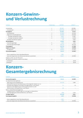 Konzernabschluss zum 31. März 2018 3
in Tsd. € Erläuterung 2017/18 2016/17
Umsatzerlöse 1 991.843 814.906
Umsatzkosten 2 (829.539) (760.172)
Bruttogewinn 162.304 54.734
Vertriebskosten 2 (32.606) (29.392)
Allgemeine Verwaltungskosten 2 (39.480) (28.283)
Sonstiger betrieblicher Ertrag 4 8.006 15.994
Sonstiger betrieblicher Aufwand 4 (7.938) (6.404)
Sonstiges betriebliches Ergebnis 68 9.590
Betriebsergebnis 90.286 6.649
Finanzierungserträge 5 3.348 2.646
Finanzierungsaufwendungen 5 (18.123) (20.145)
Finanzergebnis (14.775) (17.499)
Ergebnis vor Steuern 75.511 (10.850)
Ertragsteuern 6 (18.992) (12.047)
Konzernjahresergebnis 56.519 (22.897)
davon vorgesehener Anteil Hybridkapitalbesitzer 2.892 –
davon den Eigentümern des Mutterunternehmens zuzurechnen 53.627 (22.897)
Ergebnis je Aktie, das den Aktionären
des Mutterunternehmens zusteht (in € je Aktie): 25
- unverwässert 1,38 (0,59)
- verwässert 1,38 (0,59)
Konzern-
Gesamtergebnisrechnung
in Tsd. € 2017/18 2016/17
Konzernjahresergebnis 56.519 (22.897)
Zu reklassifizierende Ergebnisse:
Währungsumrechnungsdifferenzen (53.523) 2.906
Gewinne/(Verluste) aus der Bewertung zum beizulegenden Zeitwert von zur
Veräußerung verfügbaren finanziellen Vermögenswerten, nach Steuern 15 (1)
Gewinne aus der Bewertung von Sicherungsinstrumenten aus der
Absicherung von Zahlungsströmen, nach Steuern 68 –
Nicht zu reklassifizierende Ergebnisse: (784) 5136
Umbewertung von Verpflichtungen aus Leistungen an Arbeitnehmer
nach Beendigung des Arbeitsverhältnisses, nach Steuern (784) 5.136
Sonstiges Ergebnis (54.224) 8.041
Konzerngesamtergebnis 2.295 (14.856)
davon vorgesehener Anteil Hybridkapitalbesitzer 2.892 –
davon den Eigentümern des Mutterunternehmens zuzurechnen (597) (14.856)
Konzern-Gewinn-
und Verlustrechnung
 