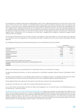 Konzernabschluss zum 31. März 2018 30
Die Ausübbarkeit der zugeteilten Aktienoptionen erfolgt gestaffelt, wobei 20 % der zugeteilten Aktienoptionen nach zwei Jahren, 30 % nach drei
Jahren und 50 % nach vier Jahren ausübbar sind. Die Aktienoptionen können jeweils nach Ablauf der Wartefrist, jedoch nicht während einer
Sperrfrist, zur Gänze oder auch nur teilweise ausgeübt werden. Nicht ausgeübte Aktienoptionen können nach Ablauf der nächstfolgenden War-
tefrist ausgeübt werden. Zugeteilte Aktienoptionen, die nicht spätestens bis zum Ablauf von fünf Jahren nach dem Zuteilungstag ausgeübt wer-
den, verfallen ersatzlos und endgültig. Für den Fall, dass eine Sperrfrist das Ende dieser Fünfjahresfrist umfasst, gilt jedoch, dass diese Sperrfrist
die betreffende Fünfjahresfrist unterbricht. Nach Ende der Sperrfrist können die Aktienoptionen weiterhin für die Zeit dieser Unterbrechung
ausgeübt werden. Aktienoptionen, die nicht spätestens zum Ablauf dieser so gegebenenfalls verlängerten Fünfjahresfrist ausgeübt werden,
verfallen ersatzlos und endgültig.
Die Zuteilung von Aktienoptionen konnte im Zeitraum zwischen 1. April 2009 und 1. April 2012 erfolgen. Ein neuer Stock-Option-Plan, beginnend
mit 1. April 2013, wurde nicht abgeschlossen. Der Stock-Option-Plan (SOP von 2009 bis 2012) ist mit dem Ende des Geschäftsjahrs 2017/18
abgelaufen.
Die nachfolgende Tabelle zeigt die Entwicklung der Aktienoptionen in den Geschäftsjahren 2017/18 und 2016/17.
Zuteilungstag
1. April 2012 1. April 2011
Ausübungspreis (in €) 9,86 16,60
31.03.2016 62.500 87.000
Ausgeübte Aktienoptionen 20.000 –
Verfallene Aktienoptionen 6.500 87.000
31.03.2017 36.000 –
Verfallene Aktienoptionen 36.000 –
31.03.2018 – –
Restliche Vertragslaufzeiten der gewährten Aktienoptionen – –
Beizulegender Zeitwert der gewährten Aktienoptionen zum Bilanzstichtag (in Tsd. €)
31.03.2017 23 –
31.03.2018 – –
Weiters wird auf Erläuterung 27 „Geschäftsvorfälle mit nahestehenden Personen und Unternehmen“ verwiesen.
Der gewichtete Aktiendurchschnittskurs am Tag der Ausübung aller im Geschäftsjahr ausgeübten Optionen betrug im Geschäftsjahr 2016/17
11,70 €.
Die Bewertung der Aktienoptionen im Geschäftsjahr 2016/17 erfolgte zum beizulegenden Zeitwert zum jeweiligen Bilanzstichtag unter Anwen-
dung des Monte-Carlo-Verfahrens, basierend auf Modellannahmen und den nachfolgend angeführten Bewertungsparametern.
Der beizulegende Zeitwert der eingeräumten Aktienoptionen wurde über deren Laufzeit verteilt aufwandsmäßig erfasst.
Der gesamte innere Wert der zum 31. März 2017 ausübbaren Aktienoptionen betrug 15 Tsd. €.
Zum 31. März 2018 ist der Stock-Option-Plan (SOP von 2009 bis 2012) abgelaufen. Zum 31. März 2017 waren noch 36.000 Aktienoptionen aus
der Zuteilung vom 1. April 2012 ausübbar.
VERBINDLICHKEITEN AUS AKTIENKURS-WERTSTEIGERUNGSRECHTEN Aufgrund des Auslaufens des Stock-Option-Plans (2009 bis 2012)
wurde in der 81. Aufsichtsratssitzung vom 3. Juli 2014 ein langfristiges Vergütungsmodell (Long-Term-Incentive-Programm) auf Basis von Stock
Appreciation Rights (SAR) beschlossen. SAR sind Aktienkurs-Wertsteigerungsrechte auf der Grundlage der Aktienkursentwicklung. Ihre Zuteilung
erfolgte im Zeitraum zwischen 1. April 2014 und 1. April 2016. In der 91. Aufsichtsratsitzung vom 6. Juni 2016 wurde ein weiterer Stok-
Appreciation-Rights-Plan (SAR-Plan 2017) für drei weitere Geschäftsjahre aufgrund des Auslaufens des Stock-Appreciation-Rights-Plan (2014 bis
2016) beschlossen. Ihre Zuteilung erfolgt im Zeitraum zwischen 1. April 2017 und 1. April 2019.
 