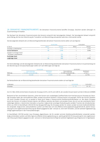Konzernabschluss zum 31. März 2018 41
18. DERIVATIVE FINANZINSTRUMENTE Die derivativen Finanzinstrumente betreffen Zinsswaps. Gesichert werden Zahlungen im
Zusammenhang mit Krediten.
Der Buchwert der derivativen Finanzinstrumente des Konzerns entspricht dem beizulegenden Zeitwert. Der beizulegende Zeitwert entspricht
jenem Betrag, der bei einer Abrechnung der Transaktion zum Bilanzstichtag aufzuwenden wäre bzw. erlöst werden würde.
Die beizulegenden Zeitwerte der am Bilanzstichtag bestehenden derivativen Finanzinstrumente stellen sich wie folgt dar:
31.03.2018 31.03.2017
in Tsd. € Aktiva Passiva Aktiva Passiva
Zinsswaps zu Marktwerten 91 1.770 – 2.773
Summe Marktwerte 91 1.770 – 2.773
abzüglich kurzfristiger Anteil:
Zinsswaps zu Marktwerten – 791 – –
Kurzfristiger Anteil – 791 – –
Langfristiger Anteil 91 979 – 2.773
Die Nominalbeträge und die beizulegenden Zeitwerte der am Bilanzstichtag bestehenden derivativen Finanzinstrumente im Zusammenhang mit
der Absicherung von Zinssatzschwankungen stellen sich nach Währungen wie folgt dar:
31.03.2018 31.03.2017
Währung
Nominalbetrag
in 1.000 Landeswährung
Marktwert
in Tsd. €
Nominalbetrag
in 1.000 Landeswährung
Marktwert
in Tsd. €
Euro 192.000 (1.679) 92.000 (2.773)
Die Restlaufzeiten der am Bilanzstichtag bestehenden derivativen Finanzinstrumente stellen sich wie folgt dar:
in Monaten 31.03.2018 31.03.2017
Zinsswaps 11 – 61 23 – 47
Zum 31. März 2018 sind die festen Zinssätze der Zinsswaps 0,35 %, 1,01 % und 1,405 %, der variable Zinssatz basiert auf dem 6-Monats-EURIBOR.
Basierend auf den verschiedenen Szenarien, sichert der Konzern sein zinsbedingtes Cashflow-Risiko durch die Nutzung von Zinsswaps ab. Derar-
tige Zinsswaps haben den wirtschaftlichen Effekt, variabel verzinsliche Darlehen in festverzinsliche umzuwandeln. Nimmt der Konzern Darlehen
mit einem variablen Zinssatz auf, so wandelt er diese durch Swaps in festverzinsliche Darlehensverbindlichkeiten um. Bei diesen Zinsswaps
kommt der Konzern mit anderen Parteien überein, die Differenz zwischen den festen und variablen Zinsen, die sich von den vereinbarten Nomi-
nalbeträgen ableiten, in bestimmten Intervallen zu tauschen. Aufgrund der vorzeitigen Rückzahlung der variablen Tranchen des Schuldscheindar-
lehens aus 2014 im Geschäftsjahr 2015/16 fiel das Basisgeschäft weg. Die Zinsswaps werden für andere variabel verzinste Kreditverbindlichkei-
ten verwendet. Aufgrund der unterschiedlichen Laufzeit und Höhe lässt sich eine effektive Sicherungsbeziehung gemäß IAS 39, welche Voraus-
setzung für eine ergebnisneutrale Erfassung der Bewertungsgewinne oder -verluste ist, nicht mehr herstellen, und die laufende Folgebewertung
erfolgt ergebniswirksam in den Finanzaufwendungen.
Im Geschäftsjahr 2017/18 wurden neue Zinsswaps abgeschlossen, die für variabel verzinste Darlehensverbindlichkeiten verwendet werden.
Aufgrund derselben Laufzeit und Höhe liegt eine effektive Sicherungsbeziehung vor, welche gemäß IAS 39 Voraussetzung für eine ergebnisneut-
rale Erfassung der Bewertungsgewinne oder –verluste ist. Dementsprechend erfolgt die laufende Folgebewertung erfolgsneutral im Eigenkapital.
 