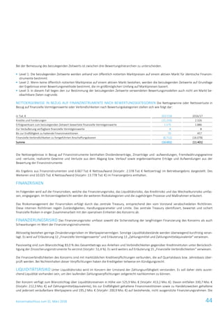 Konzernabschluss zum 31. März 2018 44
Bei der Bemessung des beizulegenden Zeitwerts ist zwischen drei Bewertungshierarchien zu unterscheiden.
 Level 1: Die beizulegenden Zeitwerte werden anhand von öffentlich notierten Marktpreisen auf einem aktiven Markt für identische Finanzin-
strumente bestimmt.
 Level 2: Wenn keine öffentlich notierten Marktpreise auf einem aktiven Markt bestehen, werden die beizulegenden Zeitwerte auf Grundlage
der Ergebnisse einer Bewertungsmethode bestimmt, die im größtmöglichen Umfang auf Marktpreisen basiert.
 Level 3: In diesem Fall liegen den zur Bestimmung der beizulegenden Zeitwerte verwendeten Bewertungsmodellen auch nicht am Markt be-
obachtbare Daten zugrunde.
NETTOERGEBNISSE IN BEZUG AUF FINANZINSTRUMENTE NACH BEWERTUNGSKATEGORIEN Die Nettogewinne oder Nettoverluste in
Bezug auf finanzielle Vermögenswerte oder Verbindlichkeiten nach Bewertungskategorien stellen sich wie folgt dar:
in Tsd. € 2017/18 2016/17
Kredite und Forderungen (11.233) 2.326
Erfolgswirksam zum beizulegenden Zeitwert bewertete finanzielle Vermögenswerte 1.175 1.886
Zur Veräußerung verfügbare finanzielle Vermögenswerte 8 8
Bis zur Endfälligkeit zu haltende Finanzinvestitionen 70 457
Finanzielle Verbindlichkeiten zu fortgeführten Anschaffungskosten (6.712) (16.078)
Summe (16.692) (11.401)
Die Nettoergebnisse in Bezug auf Finanzinstrumente beinhalten Dividendenerträge, Zinserträge und -aufwendungen, Fremdwährungsgewinne
und -verluste, realisierte Gewinne und Verluste aus dem Abgang bzw. Verkauf sowie ergebniswirksame Erträge und Aufwendungen aus der
Bewertung der Finanzinstrumente.
Als Ergebnis aus Finanzinstrumenten sind 6.667 Tsd. € Nettoaufwand (Vorjahr: 2.378 Tsd. € Nettoertrag) im Betriebsergebnis dargestellt. Des
Weiteren sind 10.025 Tsd. € Nettoaufwand (Vorjahr: 13.778 Tsd. €) im Finanzergebnis enthalten.
FINANZRISIKEN
Im Folgenden wird auf die Finanzrisiken, welche das Finanzierungsrisiko, das Liquiditätsrisiko, das Kreditrisiko und das Wechselkursrisiko umfas-
sen, eingegangen. Im Konzernlagebericht werden die weiteren Risikokategorien und die zugehörigen Prozesse und Maßnahmen erläutert.
Das Risikomanagement der Finanzrisiken erfolgt durch das zentrale Treasury, entsprechend den vom Vorstand verabschiedeten Richtlinien.
Diese internen Richtlinien regeln Zuständigkeiten, Handlungsparameter und Limite. Das zentrale Treasury identifiziert, bewertet und sichert
finanzielle Risiken in enger Zusammenarbeit mit den operativen Einheiten des Konzerns ab.
FINANZIERUNGSRISIKO Das Finanzierungsrisiko umfasst sowohl die Sicherstellung der langfristigen Finanzierung des Konzerns als auch
Schwankungen im Wert der Finanzierungsinstrumente.
Aktivseitig bestehen geringe Zinsänderungsrisiken im Wertpapiervermögen. Sonstige Liquiditätsbestände werden überwiegend kurzfristig veran-
lagt. Es wird auf Erläuterung 12 „Finanzielle Vermögenswerte“ und Erläuterung 13 „Zahlungsmittel und Zahlungsmitteläquivalente“ verwiesen.
Passivseitig sind zum Bilanzstichtag 83,0 % des Gesamtbetrags aus Anleihen und Verbindlichkeiten gegenüber Kreditinstituten unter Berücksich-
tigung der Zinssicherungsinstrumente fix verzinst (Vorjahr: 51,4 %). Es wird weiters auf Erläuterung 15 „Finanzielle Verbindlichkeiten“ verwiesen.
Die Finanzverbindlichkeiten des Konzerns sind mit marktüblichen Kreditverpflichtungen verbunden, die auf Quartalsbasis bzw. Jahresbasis über-
prüft werden. Bei Nichteinhalten dieser Verpflichtungen haben die Kreditgeber teilweise ein Kündigungsrecht.
LIQUIDITÄTSRISIKO Unter Liquiditätsrisiko wird im Konzern der Umstand der Zahlungsunfähigkeit verstanden. Es soll daher stets ausrei-
chend Liquidität vorhanden sein, um den laufenden Zahlungsverpflichtungen zeitgerecht nachkommen zu können.
Der Konzern verfügt zum Bilanzstichtag über Liquiditätsreserven in Höhe von 525,9 Mio. € (Vorjahr: 413,2 Mio. €). Davon entfallen 330,7 Mio. €
(Vorjahr: 212,3 Mio. €) auf Zahlungsmittel(äquivalente), bis zur Endfälligkeit gehaltene Finanzinvestitionen sowie zu Handelszwecken gehaltene
und jederzeit veräußerbare Wertpapiere und 195,2 Mio. € (Vorjahr: 200,9 Mio. €) auf bestehende, nicht ausgenützte Finanzierungsrahmen. Die
 