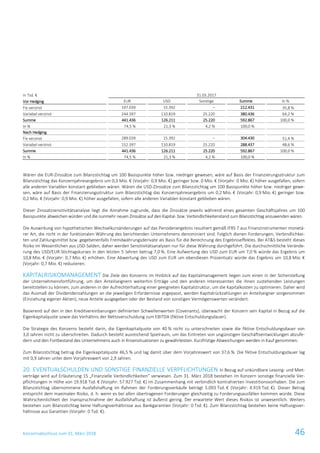 Konzernabschluss zum 31. März 2018 46
in Tsd. € 31.03.2017
Vor Hedging EUR USD Sonstige Summe In %
Fix verzinst 197.039 15.392 – 212.431 35,8 %
Variabel verzinst 244.397 110.819 25.220 380.436 64,2 %
Summe 441.436 126.211 25.220 592.867 100,0 %
In % 74,5 % 21,3 % 4,2 % 100,0 %
Nach Hedging
Fix verzinst 289.039 15.392 – 304.430 51,4 %
Variabel verzinst 152.397 110.819 25.220 288.437 48,6 %
Summe 441.436 126.211 25.220 592.867 100,0 %
In % 74,5 % 21,3 % 4,2 % 100,0 %
Wären die EUR-Zinssätze zum Bilanzstichtag um 100 Basispunkte höher bzw. niedriger gewesen, wäre auf Basis der Finanzierungsstruktur zum
Bilanzstichtag das Konzernjahresergebnis um 0,3 Mio. € (Vorjahr: 0,9 Mio. €) geringer bzw. 0 Mio. € (Vorjahr: 0 Mio. €) höher ausgefallen, sofern
alle anderen Variablen konstant geblieben wären. Wären die USD-Zinssätze zum Bilanzstichtag um 100 Basispunkte höher bzw. niedriger gewe-
sen, wäre auf Basis der Finanzierungsstruktur zum Bilanzstichtag das Konzernjahresergebnis um 0,2 Mio. € (Vorjahr: 0,9 Mio. €) geringer bzw.
0,2 Mio. € (Vorjahr: 0,9 Mio. €) höher ausgefallen, sofern alle anderen Variablen konstant geblieben wären.
Dieser Zinssatzsensitivitätsanalyse liegt die Annahme zugrunde, dass die Zinssätze jeweils während eines gesamten Geschäftsjahres um 100
Basispunkte abweichen würden und die nunmehr neuen Zinssätze auf den Kapital- bzw. Verbindlichkeitenstand zum Bilanzstichtag anzuwenden wären.
Die Auswirkung von hypothetischen Wechselkursänderungen auf das Periodenergebnis resultiert gemäß IFRS 7 aus Finanzinstrumenten monetä-
rer Art, die nicht in der funktionalen Währung des berichtenden Unternehmens denominiert sind. Folglich dienen Forderungen, Verbindlichkei-
ten und Zahlungsmittel bzw. gegebenenfalls Fremdwährungsderivate als Basis für die Berechnung des Ergebniseffektes. Bei AT&S besteht dieses
Risiko im Wesentlichen aus USD-Salden, daher werden Sensitivitätsanalysen nur für diese Währung durchgeführt. Die durchschnittliche Verände-
rung des USD/EUR-Stichtagskurses in den letzten 5 Jahren betrug 7,0 %. Eine Aufwertung des USD zum EUR um 7,0 % würde das Ergebnis um
10,8 Mio. € (Vorjahr: 0,7 Mio. €) erhöhen. Eine Abwertung des USD zum EUR um ebendiesen Prozentsatz würde das Ergebnis um 10,8 Mio. €
(Vorjahr: 0,7 Mio. €) reduzieren.
KAPITALRISIKOMANAGEMENT Die Ziele des Konzerns im Hinblick auf das Kapitalmanagement liegen zum einen in der Sicherstellung
der Unternehmensfortführung, um den Anteilseignern weiterhin Erträge und den anderen Interessenten die ihnen zustehenden Leistungen
bereitstellen zu können, zum anderen in der Aufrechterhaltung einer geeigneten Kapitalstruktur, um die Kapitalkosten zu optimieren. Daher wird
das Ausmaß der Dividendenzahlungen an die jeweiligen Erfordernisse angepasst, werden Kapitalrückzahlungen an Anteilseigner vorgenommen
(Einziehung eigener Aktien), neue Anteile ausgegeben oder der Bestand von sonstigen Vermögenswerten verändert.
Basierend auf den in den Kreditvereinbarungen definierten Schwellenwerten (Covenants), überwacht der Konzern sein Kapital in Bezug auf die
Eigenkapitalquote sowie das Verhältnis der Nettoverschuldung zum EBITDA (fiktive Entschuldungsdauer).
Die Strategie des Konzerns besteht darin, die Eigenkapitalquote von 40 % nicht zu unterschreiten sowie die fiktive Entschuldungsdauer von
3,0 Jahren nicht zu überschreiten. Dadurch besteht ausreichend Spielraum, um das Eintreten von ungünstigen Geschäftsentwicklungen abzufe-
dern und den Fortbestand des Unternehmens auch in Krisensituationen zu gewährleisten. Kurzfristige Abweichungen werden in Kauf genommen.
Zum Bilanzstichtag betrug die Eigenkapitalquote 46,5 % und lag damit über dem Vorjahreswert von 37,6 %. Die fiktive Entschuldungsdauer lag
mit 0,9 Jahren unter dem Vorjahreswert von 2,9 Jahren.
20. EVENTUALSCHULDEN UND SONSTIGE FINANZIELLE VERPFLICHTUNGEN In Bezug auf unkündbare Leasing- und Miet-
verträge wird auf Erläuterung 15 „Finanzielle Verbindlichkeiten“ verwiesen. Zum 31. März 2018 bestehen im Konzern sonstige finanzielle Ver-
pflichtungen in Höhe von 19.918 Tsd. € (Vorjahr: 57.927 Tsd. €) im Zusammenhang mit verbindlich kontrahierten Investitionsvorhaben. Die zum
Bilanzstichtag übernommene Ausfallshaftung im Rahmen der Forderungsverkäufe beträgt 5.093 Tsd. € (Vorjahr: 4.919 Tsd. €). Dieser Betrag
entspricht dem maximalen Risiko, d. h. wenn es bei allen übertragenen Forderungen gleichzeitig zu Forderungsausfällen kommen würde. Diese
Wahrscheinlichkeit der Inanspruchnahme der Ausfallshaftung ist äußerst gering. Der erwartete Wert dieses Risikos ist unwesentlich. Weiters
bestehen zum Bilanzstichtag keine Haftungsverhältnisse aus Bankgarantien (Vorjahr: 0 Tsd. €). Zum Bilanzstichtag bestehen keine Haftungsver-
hältnisse aus Garantien (Vorjahr: 0 Tsd. €).
 