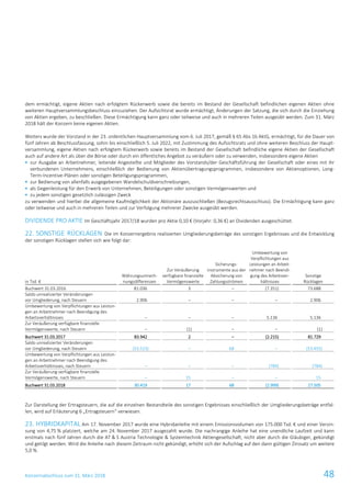 Konzernabschluss zum 31. März 2018 48
dem ermächtigt, eigene Aktien nach erfolgtem Rückerwerb sowie die bereits im Bestand der Gesellschaft befindlichen eigenen Aktien ohne
weiteren Hauptversammlungsbeschluss einzuziehen. Der Aufsichtsrat wurde ermächtigt, Änderungen der Satzung, die sich durch die Einziehung
von Aktien ergeben, zu beschließen. Diese Ermächtigung kann ganz oder teilweise und auch in mehreren Teilen ausgeübt werden. Zum 31. März
2018 hält der Konzern keine eigenen Aktien.
Weiters wurde der Vorstand in der 23. ordentlichen Hauptversammlung vom 6. Juli 2017, gemäß § 65 Abs 1b AktG, ermächtigt, für die Dauer von
fünf Jahren ab Beschlussfassung, sohin bis einschließlich 5. Juli 2022, mit Zustimmung des Aufsichtsrats und ohne weiteren Beschluss der Haupt-
versammlung, eigene Aktien nach erfolgtem Rückerwerb sowie bereits im Bestand der Gesellschaft befindliche eigene Aktien der Gesellschaft
auch auf andere Art als über die Börse oder durch ein öffentliches Angebot zu veräußern oder zu verwenden, insbesondere eigene Aktien
 zur Ausgabe an Arbeitnehmer, leitende Angestellte und Mitglieder des Vorstands/der Geschäftsführung der Gesellschaft oder eines mit ihr
verbundenen Unternehmens, einschließlich der Bedienung von Aktienübertragungsprogrammen, insbesondere von Aktienoptionen, Long-
Term-Incentive-Plänen oder sonstigen Beteiligungsprogrammen,
 zur Bedienung von allenfalls ausgegebenen Wandelschuldverschreibungen,
 als Gegenleistung für den Erwerb von Unternehmen, Beteiligungen oder sonstigen Vermögenswerten und
 zu jedem sonstigen gesetzlich zulässigen Zweck
zu verwenden und hierbei die allgemeine Kaufmöglichkeit der Aktionäre auszuschließen (Bezugsrechtsausschluss). Die Ermächtigung kann ganz
oder teilweise und auch in mehreren Teilen und zur Verfolgung mehrerer Zwecke ausgeübt werden.
DIVIDENDE PRO AKTIE Im Geschäftsjahr 2017/18 wurden pro Aktie 0,10 € (Vorjahr: 0,36 €) an Dividenden ausgeschüttet.
22. SONSTIGE RÜCKLAGEN Die im Konzernergebnis realisierten Umgliederungsbeträge des sonstigen Ergebnisses und die Entwicklung
der sonstigen Rücklagen stellen sich wie folgt dar:
in Tsd. €
Währungsumrech-
nungsdifferenzen
Zur Veräußerung
verfügbare finanzielle
Vermögenswerte
Sicherungs-
instrumente aus der
Absicherung von
Zahlungsströmen
Umbewertung von
Verpflichtungen aus
Leistungen an Arbeit-
nehmer nach Beendi-
gung des Arbeitsver-
hältnisses
Sonstige
Rücklagen
Buchwert 31.03.2016 81.036 3 – (7.351) 73.688
Saldo unrealisierter Veränderungen
vor Umgliederung, nach Steuern 2.906 – – – 2.906
Umbewertung von Verpflichtungen aus Leistun-
gen an Arbeitnehmer nach Beendigung des
Arbeitsverhältnisses – – – 5.136 5.136
Zur Veräußerung verfügbare finanzielle
Vermögenswerte, nach Steuern – (1) – – (1)
Buchwert 31.03.2017 83.942 2 – (2.215) 81.729
Saldo unrealisierter Veränderungen
vor Umgliederung, nach Steuern (53.523) – 68 – (53.455)
Umbewertung von Verpflichtungen aus Leistun-
gen an Arbeitnehmer nach Beendigung des
Arbeitsverhältnisses, nach Steuern – – – (784) (784)
Zur Veräußerung verfügbare finanzielle
Vermögenswerte, nach Steuern – 15 – – 15
Buchwert 31.03.2018 30.419 17 68 (2.999) 27.505
Zur Darstellung der Ertragsteuern, die auf die einzelnen Bestandteile des sonstigen Ergebnisses einschließlich der Umgliederungsbeträge entfal-
len, wird auf Erläuterung 6 „Ertragsteuern“ verwiesen.
23. HYBRIDKAPITAL Am 17. November 2017 wurde eine Hybridanleihe mit einem Emissionsvolumen von 175.000 Tsd. € und einer Verzin-
sung von 4,75 % platziert, welche am 24. November 2017 ausgezahlt wurde. Die nachrangige Anleihe hat eine unendliche Laufzeit und kann
erstmals nach fünf Jahren durch die AT & S Austria Technologie & Systemtechnik Aktiengesellschaft, nicht aber durch die Gläubiger, gekündigt
und getilgt werden. Wird die Anleihe nach diesem Zeitraum nicht gekündigt, erhöht sich der Aufschlag auf den dann gültigen Zinssatz um weitere
5,0 %.
 