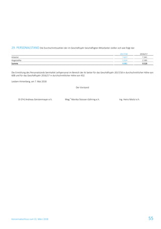 Konzernabschluss zum 31. März 2018 55
29. PERSONALSTAND Die Durchschnittszahlen der im Geschäftsjahr beschäftigten Mitarbeiter stellen sich wie folgt dar:
2017/18 2016/17
Arbeiter 7.657 7.341
Angestellte 2.324 2.185
Summe 9.981 9.526
Die Ermittlung des Personalstands beinhaltet Leihpersonal im Bereich der Ar beiter für das Geschäftsjahr 2017/18 in durchschnittlicher Höhe von
608 und für das Geschäftsjahr 2016/17 in durchschnittlicher Höhe von 432.
Leoben-Hinterberg, am 7. Mai 2018
Der Vorstand
DI (FH) Andreas Gerstenmayer e.h. Mag.
a
Monika Stoisser-Göhring e.h. Ing. Heinz Moitzi e.h.
 