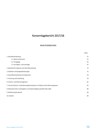 Konzernlagebericht 2017/18 56
Konzernlagebericht 2017/18
INHALTSVERZEICHNIS
Seite
1. Geschäftsentwicklung 57
1.1. Markt und Branche 57
1.2. Ertragslage 64
1.3. Vermögens- und Finanzlage 67
2. Wesentliche Ereignisse nach dem Bilanzstichtag 74
3. Standorte und Zweigniederlassungen 75
4. Geschäftsentwicklung nach Segmenten 76
5. Forschung und Entwicklung 79
6. Chancen- und Risikomanagement 81
7. Internes Kontroll- und Risikomanagementsystem im Hinblick auf das Rechnungswesen 87
8. Aktionärsstruktur und Angaben zum Kapital (Angaben gemäß § 243a UGB) 88
9. Nichtfinanzieller Bericht 90
10. Ausblick 90
 
