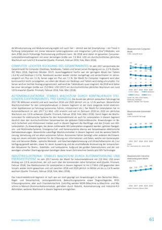 Konzernlagebericht 2017/18 61
de Miniaturisierung und Modularisierung ergibt sich auch hier – ähnlich wie bei Smartphones – ein Trend in
Richtung Leiterplatten mit immer kleineren Leiterzugsbreiten und integrierten („All-in-One“)-Modulen, von
dem AT&S durch frühzeitige Positionierung profitieren kann. Ab 2018 wird daher im gesamten Consumer-
Leiterplattenmarktsegment mit einer derzeitigen Größe von 7,9 Mrd. USD ein durchschnittliches jährliches
Wachstum von rund 4,3 % erwartet (Quelle: Prismark, Februar 2018, Yole, März 2018).
COMPUTER: LEICHTER RÜCKGANG DES GESAMTMARKTES Im Jahr 2017 verzeichnete der
Gesamtmarkt für Computer (Desktops, Notebooks, Tablets und Server) einen Rückgang von ca. 2,5 % (Quelle:
IDC März 2018, Digitimes Oktober 2017). Ausschlaggebend hierfür war der geringere Absatz bei Tablets
(-6,4 %) und Desktops (-5,4 %). Notebooks wurden wieder stärker nachgefragt und verzeichneten im Jahres-
vergleich ein Plus von 3,1 %, Server sogar ein Plus von 7,1 %. Der Markt für Computer insgesamt wird aber
kontinuierlich leicht zurückgehen, vor allem der Absatz von Desktops und Tablets wird stetig schrumpfen. Für
Server wird ein leichter Anstieg prognostiziert, während der Tabletabsatz quasi stagniert. Ab 2018 wird daher
bei einer derzeitigen Größe von 15,0 Mrd. USD (2017) ein durchschnittliches jährliches Wachstum von rund
1,8 % erwartet (Quelle: Prismark, Februar 2018, Yole, März 2018).
AUTOMOBILELEKTRONIK: STARKES WACHSTUM DURCH KONTINUIERLICH STEI-
GENDEN ELEKTRONIKANTEIL PRO FAHRZEUG Die Anzahl der jährlich verkauften Fahrzeuge hat
2017 96 Millionen erreicht und wird zwischen 2018 und 2020 jährlich um ca. 1,5 % wachsen. Wesentlicher
Wachstumstreiber für den Leiterplattenabsatz in diesem Segment ist der stark steigende Anteil elektroni-
scher Applikationen je Fahrzeug (autonomes Fahren, Infotainment etc.). Der Markt für Leiterplatten hat im
Automobilbereich im Jahr 2017 5,2 Mrd. USD erreicht und soll im Zeitraum 2018 bis 2020 ein jährliches
Wachstum von 3,9 % aufweisen (Quelle: Prismark, Februar 2018, Yole, März 2018). Damit liegen die Wachs-
tumsraten für elektronische Systeme für den Automobilmarkt als auch für Leiterplatten in diesem Segment
deutlich über den durchschnittlichen Gesamtwerten der globalen Elektronikbranche. Anwendungen im Be-
reich Sicherheit und Infotainment treiben auch in diesem Segment die Nachfrage und den Einsatz von HDI-
Leiterplatten. Zu Anwendungen, bei denen mittlerweile HDI-Leiterplatten eingesetzt werden, gehören Navigati-
ons- und Multimedia-Systeme, Emergency-Call- und Kamerasysteme ebenso wie beispielsweise elektronische
Getriebesteuerungen. Wesentliche zukünftige Wachstumstreiber in diesem Segment sind die weitere Elektrifi-
zierung, Vernetzung und vor allem autonomes Fahren. Autonomes Fahren benötigt unter anderem die Entwick-
lung von neuen zentralen Systemen für die Erfassung von Informationen und Daten, welche von Kamerasyste-
men und Sensoren (Radar-, optische Abstands- und Geschwindigkeitsmessung und Ultraschallsensoren etc.) zur
Verfügung gestellt werden, sowie für deren Auswertung und die anschließende Ansteuerung der entsprechen-
den Aktuatoren für Brems-, Stabilitäts- und Lenksysteme. Aufgrund des großen Datenvolumens und der not-
wendigen schnellen Übertragungsraten benötigen diese neuen Zentralrechner bereits jetzt HDI-Technologie.
INDUSTRIEELEKTRONIK: STABILES WACHSTUM DURCH AUTOMATISIERUNG UND
ENERGIEEFFIZIENZ Im Jahr 2017 konnte der Markt für Industrieelektronik mit 210 Mrd. USD einen
Anstieg von 2,9 % verzeichnen, der sich auch über die kommenden Jahre fortsetzen wird (Quelle: Prismark,
Februar 2018). Das Marktvolumen für Leiterplatten in diesem Segment ist mit 2,7 Mrd. USD gegenüber dem
Vorjahr wieder leicht gewachsen und soll zwischen 2018 und 2020 jährlich im Mittel um bis zu 3,4 % weiter
wachsen (Quelle: Prismark, Februar 2018, Yole, März 2018).
Das Industrieelektronik-Segment ist nach wie vor stark geprägt von Anwendungen in den Bereichen Mess-,
Regel- und Steuertechnik, Leistungselektronik, Beleuchtungssysteme sowie Diagnostikgeräte, RFID-
Erfassungssysteme, aber auch Eisenbahntechnik. Zukünftig werden M2M-(Maschine-zu-Maschine- und Ma-
schine-zu-Mensch-)Kommunikationsmodule, getrieben durch Robotik, Automatisierung und Industrie-4.0-
Aktivitäten, weiteres Wachstum in diesem Segment ermöglichen.
Absatzvolumen Computer-
Markt
in Mio. verkaufte Stück
Quelle: IDC, März 2018 (Tablets,
Notebooks, Desktops)
Digitimes, Oktober 2017 (Server)
Absatzvolumen Automobil-
markt
in Mio. verkaufte Fahrzeuge
Quelle:
N.T. Information Ltd., Jänner 2018
Absatzvolumen Industrie-
elektroniksystem-Markt
in Mrd. US-$
Quelle: Prismark, Februar 2018
175
164 158 153 148
157 162 162 162 162
103 98 95 93 91
12 13 14 15 16
2016 2017 2018 2019 2020
Tablets Notebooks
Desktops Server
94 96 97 99 100
2016 2017 2018 2019 2020
204 210 220 230 240
2016 2017 2018 2019 2020
 
