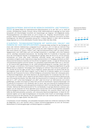 Konzernlagebericht 2017/18 62
MEDIZINELEKTRONIK: WACHSTUM BEI MOBILEN DIAGNOSTIK- UND THERAPIEGE-
RÄTEN Der globale Markt für medizintechnische Elektroniksysteme ist im Jahr 2017 um ca. 4,8 % auf
110 Mrd. USD gewachsen (Quelle: Prismark, Februar 2018). Medizinelektronik ist geprägt von einer hohen
Komplexität und Vielschichtigkeit hinsichtlich der Anwendungen wie Diagnose- und bildgebende Geräte,
Therapieapplikationen und mobile Geräte am und im Körper (z.B.: Hörgeräte, Herzschrittmacher, Insulin-
pumpen). Weitere Anwendungsbereiche sind chirurgische Beleuchtung, analytische Instrumente und Mole-
kulardiagnostik. Der Markt für Leiterplatten betrug 2017 in diesem Segment 1,1 Mrd. USD mit jährlichen
Steigerungsraten von 2,1 % bis 2020 (Quelle: Prismark, Februar 2018, Yole, März 2018).
IC-SUBSTRATE: TECHNOLOGIEWETTBEWERB MIT WAFER-LEVEL FAN-OUT UND
CHANCEN BEI HIGH-END-APPLIKATIONEN IC-Substrate bilden die Basis für das Packaging von
einem oder mehreren Halbleiterchips („Integrated Circuits“ oder kurz „ICs“). Im Falle von mehreren Chips
spricht man auch von „System in Package“ („SiP“) und bei sehr vielen integrierten Chips in einer Leiterplatte
oder einem Substrat von „System in Board“ („SiB“). High-End-Substratschichten („SAP“) als nächste Techno-
logiegeneration nach mSAP bilden auch eine wichtige Komponente in zukünftigen („All-in-One“)-Modulen
und für zukünftige Leiterplatten-Generationen. Der derzeitige Markt für IC-Substrate ist besonders stark
durch den technologischen Wandel im Packaging-Bereich geprägt, wobei die Silizium-ICs und die Leiterplat-
ten/Substrate nun immer öfter direkt miteinander verbunden werden, was erstmalig durch mSAP-
Leiterplatten ermöglicht wurde. Dabei können einige Zwischenschritte im IC-Packaging, die derzeit von OSAT-
(Outsourced Semiconductor Assembly and Test-)Firmen durchgeführt werden, im Zuge der Miniaturisierung
und Systemkostenreduktion eliminiert werden. Für Leiterplatten-/Substrathersteller bietet sich u.a. die Chan-
ce, die Substrat-(SAP)-Lagenfertigung mit der mSAP-Leiterplattenfertigung für neuartige „Panel Level Fan-
Out“-Lösungen zu kombinieren. Durch bessere Produktionseffizienz und Integrationsmöglichkeiten für große
Module könnte so etablierten Technologien beim Packaging von mehreren Chips Konkurrenz gemacht wer-
den. Anstelle die Fan-Out-Lagen auf dem Chip zu integrieren, werden diese dann als nächste Stufe der Sys-
temintegration direkt auf dem Board integriert. Auch im Markt für IC-Substrate ergeben sich in einzelnen
Segmenten wie Prozessoren für Server, Artificial Intelligence und autonomes Fahren sehr interessante weite-
re Wachstumsmöglichkeiten. Das leichte Wachstum des Gesamtmarktes für IC-Substrate hielt 2017 mit ei-
nem Volumen von 5,4 Mrd. USD an, wobei für die Jahre 2018 bis 2020 eine durchschnittliche Wachstumsrate
von 2,8 % erwartet wird (Quelle: Yole, März 2018). Der Gesamtmarkt für IC-Substrate von 5,4 Mrd. USD (2017)
teilt sich in „CSP“ („Chip Scale Packaging“) und „BGA“ („Ball Grid Array“) auf. BGA-Substrate sind zumeist
großflächiger, sie haben einen Anteil von etwas mehr als 50 % am Gesamtmarkt. Typische Anwendungen sind
IC-Substrate für Prozessoren in PCs, Notebooks oder für Server, aber auch Substrate für Graphikprozessoren
(GPUs), Artificial Intelligence und kundenspezifische Schaltkreise („ASICs") die ebenfalls High-End-Prozessoren
enthalten. Während der BGA-Substratmarkt für PCs und Notebooks nur geringes Wachstum aufweisen wird,
ergeben sich bei Substraten für Server (getrieben durch Internet Data Center-/Cloud-Applikationen), GPUs,
Artificial-Intelligence-Prozessoren und kundenspezifische Schaltkreise, die zusammen bereits mehr als die
Hälfte des BGA-Substratmarktes ausmachen, sehr interessante Wachstumsmöglichkeiten. Im Markt für CSP-
Substrate ergeben sich für High-End-Applikationen mit besonders hoher Anzahl von Substratlagen ebenfalls
Wachstumschancen für SAP-Substrate. Der CSP-Substratmarkt soll in den nächsten Jahren ein Wachstum von
mehr als 4 % jährlich zeigen (Quelle: Yole, März 2017).
In Kombination mit der Embedding- und Leiterplatten-Kompetenz bietet das Umfeld der Substrate für AT&S
die Möglichkeit, sich in den nächsten Jahren in diesem Hochtechnologiesegment als einer der führenden-
Marktanbieter für Verbindungslösungen und Modulintegration zu etablieren.
Absatzvolumen Medizin-
elektroniksystem-Markt
in Mrd. US-$
Quelle: Prismark, Februar 2018
Absatzvolumen IC-Substrate
in Mrd. US-$
Quelle: Yole, März 2018
105 110 114 118 122
2016 2017 2018 2019 2020
5,1 5,4 5,6 5,7 5,9
2016 2017 2018 2019 2020
 