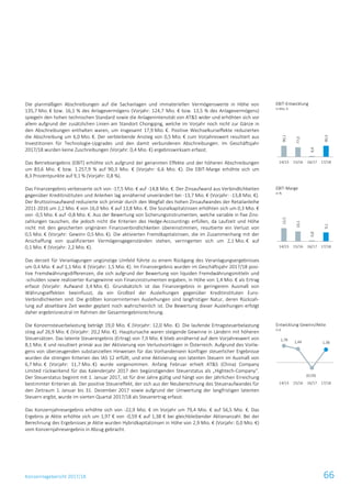 Konzernlagebericht 2017/18 66
Die planmäßigen Abschreibungen auf die Sachanlagen und immateriellen Vermögenswerte in Höhe von
135,7 Mio. € bzw. 16,1 % des Anlagevermögens (Vorjahr: 124,7 Mio. € bzw. 13,5 % des Anlagevermögens)
spiegeln den hohen technischen Standard sowie die Anlagenintensität von AT&S wider und erhöhten sich vor
allem aufgrund der zusätzlichen Linien am Standort Chongqing, welche im Vorjahr noch nicht zur Gänze in
den Abschreibungen enthalten waren, um insgesamt 17,9 Mio. €. Positive Wechselkurseffekte reduzierten
die Abschreibung um 6,0 Mio. €. Der verbleibende Anstieg von 0,5 Mio. € zum Vorjahreswert resultiert aus
Investitionen für Technologie-Upgrades und den damit verbundenen Abschreibungen. Im Geschäftsjahr
2017/18 wurden keine Zuschreibungen (Vorjahr: 0,4 Mio. €) ergebniswirksam erfasst.
Das Betriebsergebnis (EBIT) erhöhte sich aufgrund der genannten Effekte und der höheren Abschreibungen
um 83,6 Mio. € bzw. 1.257,9 % auf 90,3 Mio. € (Vorjahr: 6,6 Mio. €). Die EBIT-Marge erhöhte sich um
8,3 Prozentpunkte auf 9,1 % (Vorjahr: 0,8 %).
Das Finanzergebnis verbesserte sich von -17,5 Mio. € auf -14,8 Mio. €. Der Zinsaufwand aus Verbindlichkeiten
gegenüber Kreditinstituten und Anleihen lag annähernd unverändert bei -13,7 Mio. € (Vorjahr: -13,8 Mio. €).
Der Bruttozinsaufwand reduzierte sich primär durch den Wegfall des hohen Zinsaufwandes der Retailanleihe
2011-2016 um 2,2 Mio. € von 16,0 Mio. € auf 13,8 Mio. €. Die Sozialkapitalzinsen erhöhten sich um 0,3 Mio. €
von -0,5 Mio. € auf -0,8 Mio. €. Aus der Bewertung von Sicherungsinstrumenten, welche variable in fixe Zins-
zahlungen tauschen, die jedoch nicht die Kriterien des Hedge-Accountings erfüllen, da Laufzeit und Höhe
nicht mit den gesicherten originären Finanzverbindlichkeiten übereinstimmen, resultierte ein Verlust von
0,5 Mio. € (Vorjahr: Gewinn 0,5 Mio. €). Die aktivierten Fremdkapitalzinsen, die im Zusammenhang mit der
Anschaffung von qualifizierten Vermögensgegenständen stehen, verringerten sich um 2,1 Mio. € auf
0,1 Mio. € (Vorjahr: 2,2 Mio. €).
Das derzeit für Veranlagungen ungünstige Umfeld führte zu einem Rückgang des Veranlagungsergebnisses
um 0,4 Mio. € auf 1,1 Mio. € (Vorjahr: 1,5 Mio. €). Im Finanzergebnis wurden im Geschäftsjahr 2017/18 posi-
tive Fremdwährungsdifferenzen, die sich aufgrund der Bewertung von liquiden Fremdwährungsmitteln und
-schulden sowie realisierter Kursgewinne von Finanzinstrumenten ergaben, in Höhe von 1,4 Mio. € als Ertrag
erfasst (Vorjahr: Aufwand 3,4 Mio. €). Grundsätzlich ist das Finanzergebnis in geringerem Ausmaß von
Währungseffekten beeinflusst, da ein Großteil der Ausleihungen gegenüber Kreditinstituten Euro-
Verbindlichkeiten sind. Die größten konzerninternen Ausleihungen sind langfristiger Natur, deren Rückzah-
lung auf absehbare Zeit weder geplant noch wahrscheinlich ist. Die Bewertung dieser Ausleihungen erfolgt
daher ergebnisneutral im Rahmen der Gesamtergebnisrechnung.
Die Konzernsteuerbelastung beträgt 19,0 Mio. € (Vorjahr: 12,0 Mio. €). Die laufende Ertragsteuerbelastung
stieg auf 26,9 Mio. € (Vorjahr: 20,2 Mio. €). Hauptursache waren steigende Gewinne in Ländern mit höheren
Steuersätzen. Das latente Steuerergebnis (Ertrag) von 7,9 Mio. € blieb annähernd auf dem Vorjahreswert von
8,1 Mio. € und resultiert primär aus der Aktivierung von Verlustvorträgen in Österreich. Aufgrund des Vorlie-
gens von überzeugenden substanziellen Hinweisen für das Vorhandensein künftiger steuerlicher Ergebnisse
wurden die strengen Kriterien des IAS 12 erfüllt, und eine Aktivierung von latenten Steuern im Ausmaß von
6,7 Mio. € (Vorjahr: 11,7 Mio. €) wurde vorgenommen. Anfang Februar erhielt AT&S (China) Company
Limited rückwirkend für das Kalenderjahr 2017 den begünstigenden Steuerstatus als „Hightech-Company“.
Der Steuerstatus beginnt mit 1. Januar 2017, ist für drei Jahre gültig und hängt von der jährlichen Erreichung
bestimmter Kriterien ab. Der positive Steuereffekt, der sich aus der Neuberechnung des Steueraufwandes für
den Zeitraum 1. Januar bis 31. Dezember 2017 sowie aufgrund der Umwertung der langfristigen latenten
Steuern ergibt, wurde im vierten Quartal 2017/18 als Steuerertrag erfasst.
Das Konzernjahresergebnis erhöhte sich von -22,9 Mio. € im Vorjahr um 79,4 Mio. € auf 56,5 Mio. €. Das
Ergebnis je Aktie erhöhte sich um 1,97 € von -0,59 € auf 1,38 € bei gleichbleibender Aktienanzahl. Bei der
Berechnung des Ergebnisses je Aktie wurden Hybridkapitalzinsen in Höhe von 2,9 Mio. € (Vorjahr: 0,0 Mio. €)
vom Konzernjahresergebnis in Abzug gebracht.
EBIT-Entwicklung
in Mio. €
EBIT-Marge
in %
Entwicklung Gewinn/Aktie
in €
90,1
77,0
6,6
90,3
14/15 15/16 16/17 17/18
13,5
10,1
0,8
9,1
14/15 15/16 16/17 17/18
1,78
1,44
(0,5
9)
1,38
14/15 15/16 16/17 17/18
(0,59)
 